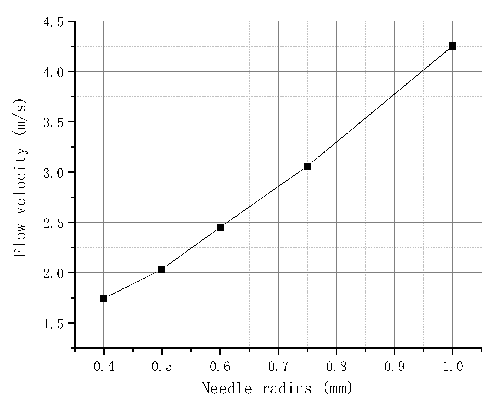 Micromachines 09 00554 g007