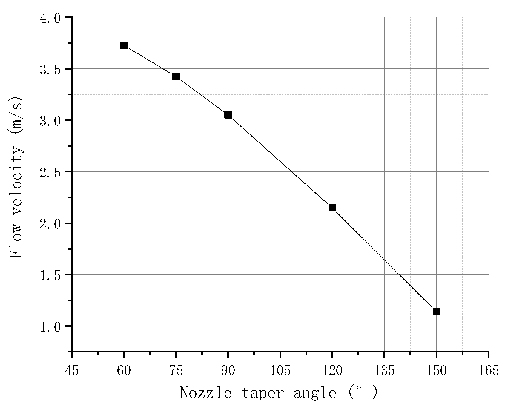 Micromachines 09 00554 g009