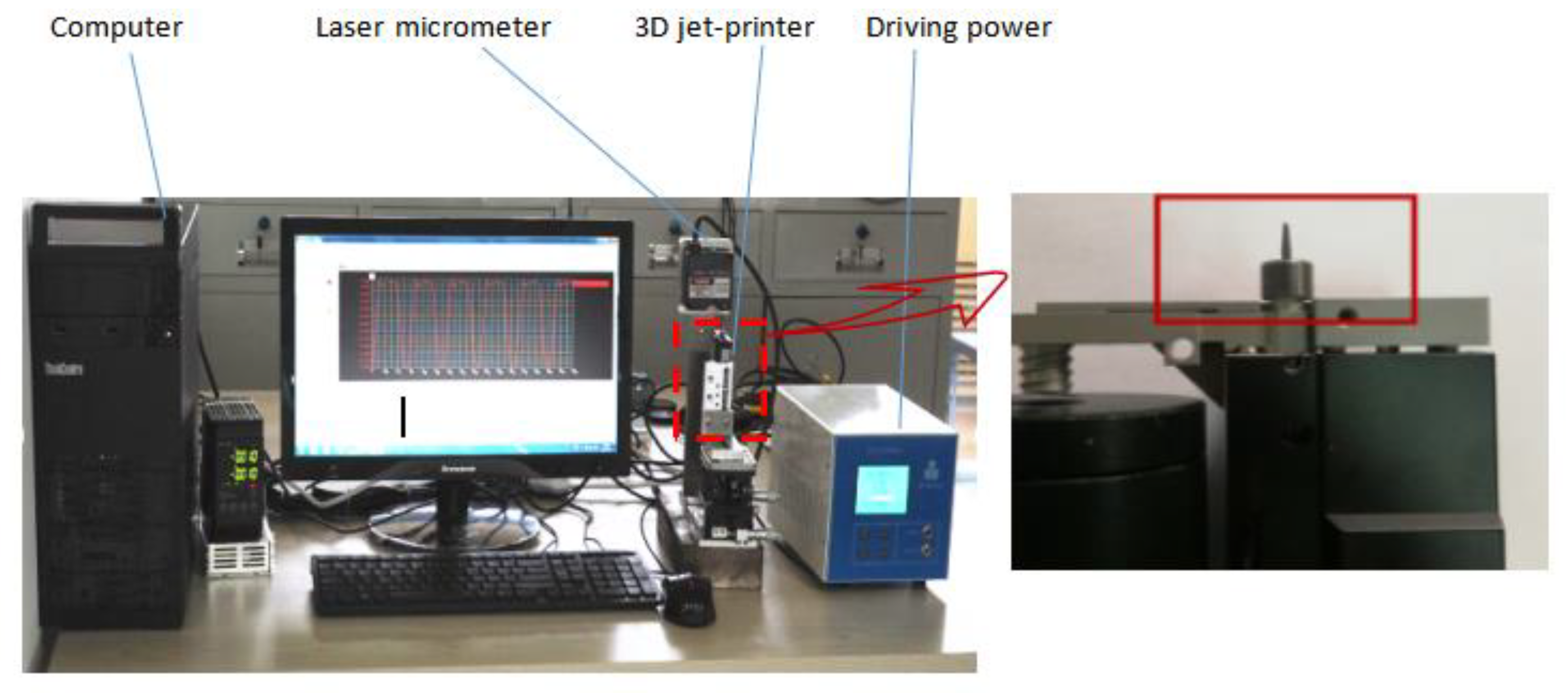 Micromachines 09 00554 g010