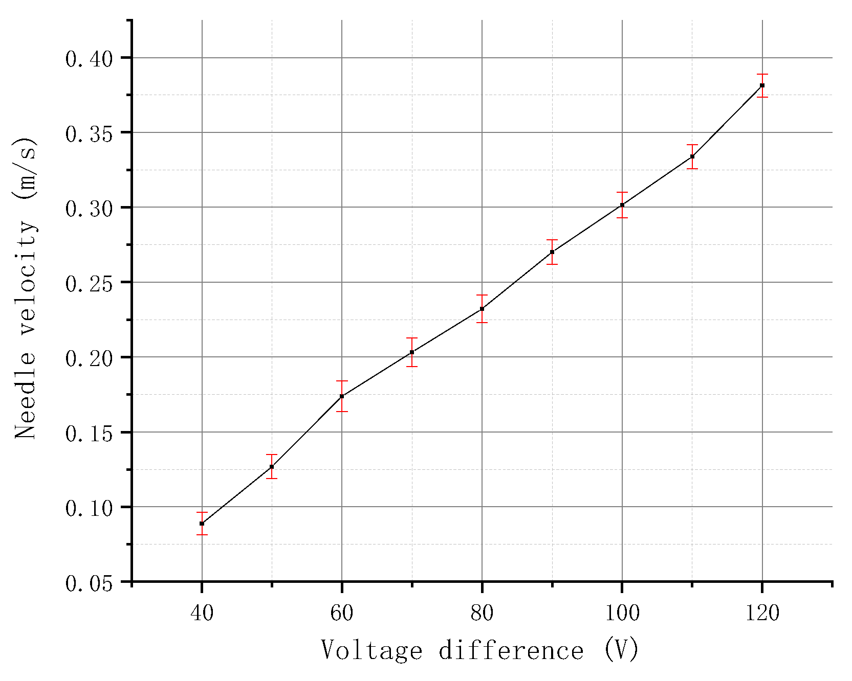 Micromachines 09 00554 g012