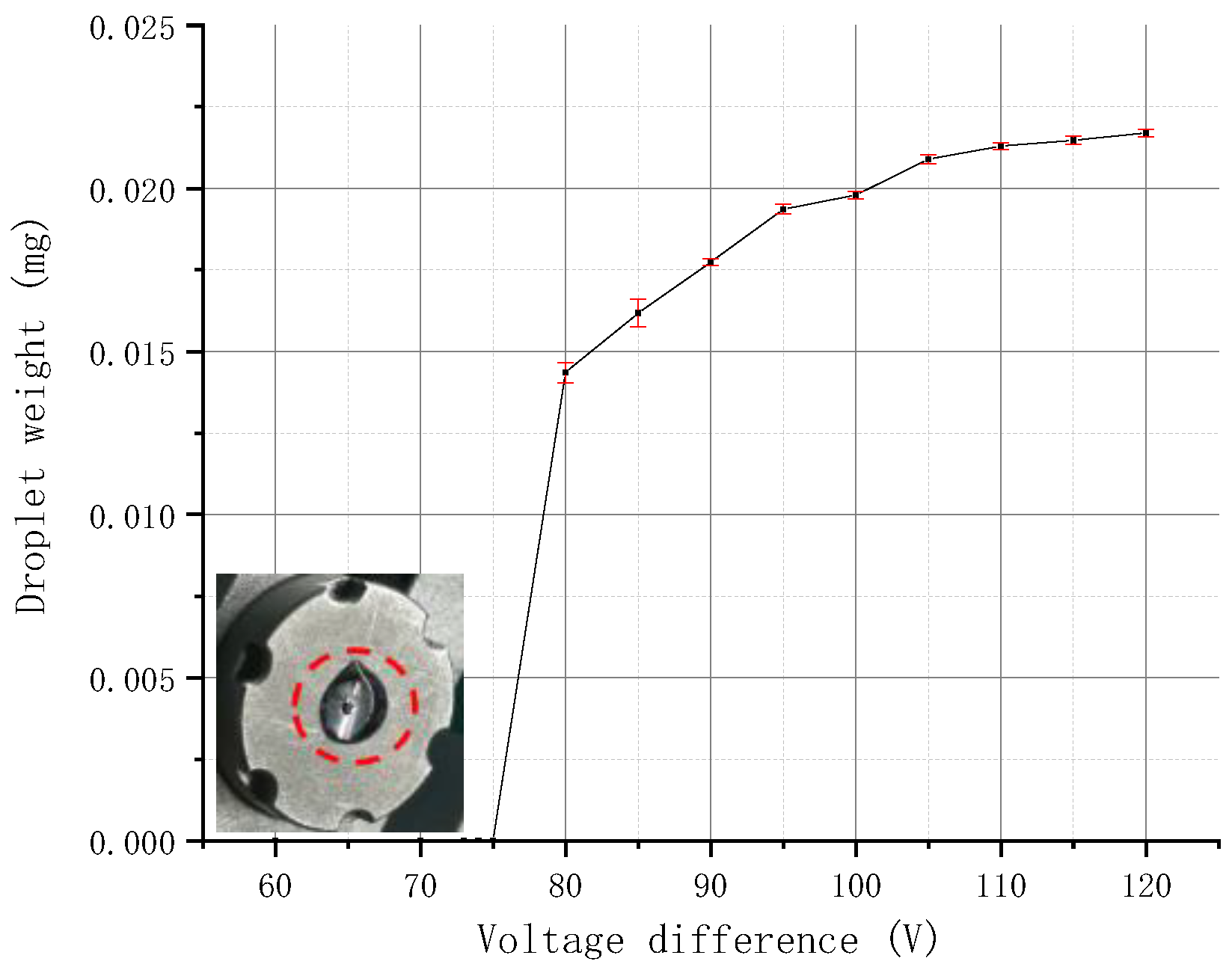 Micromachines 09 00554 g014