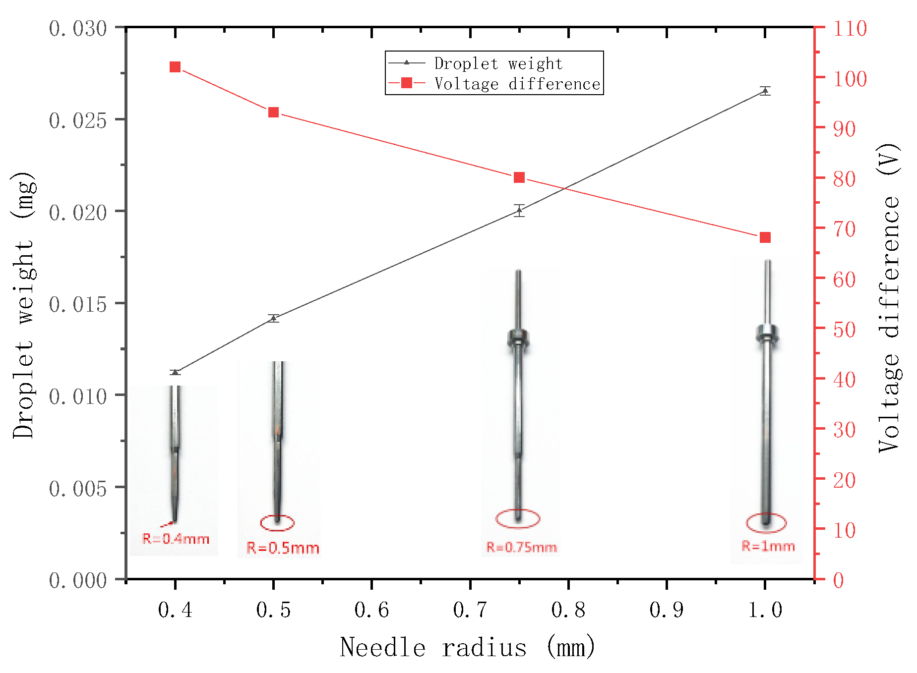 Micromachines 09 00554 g015