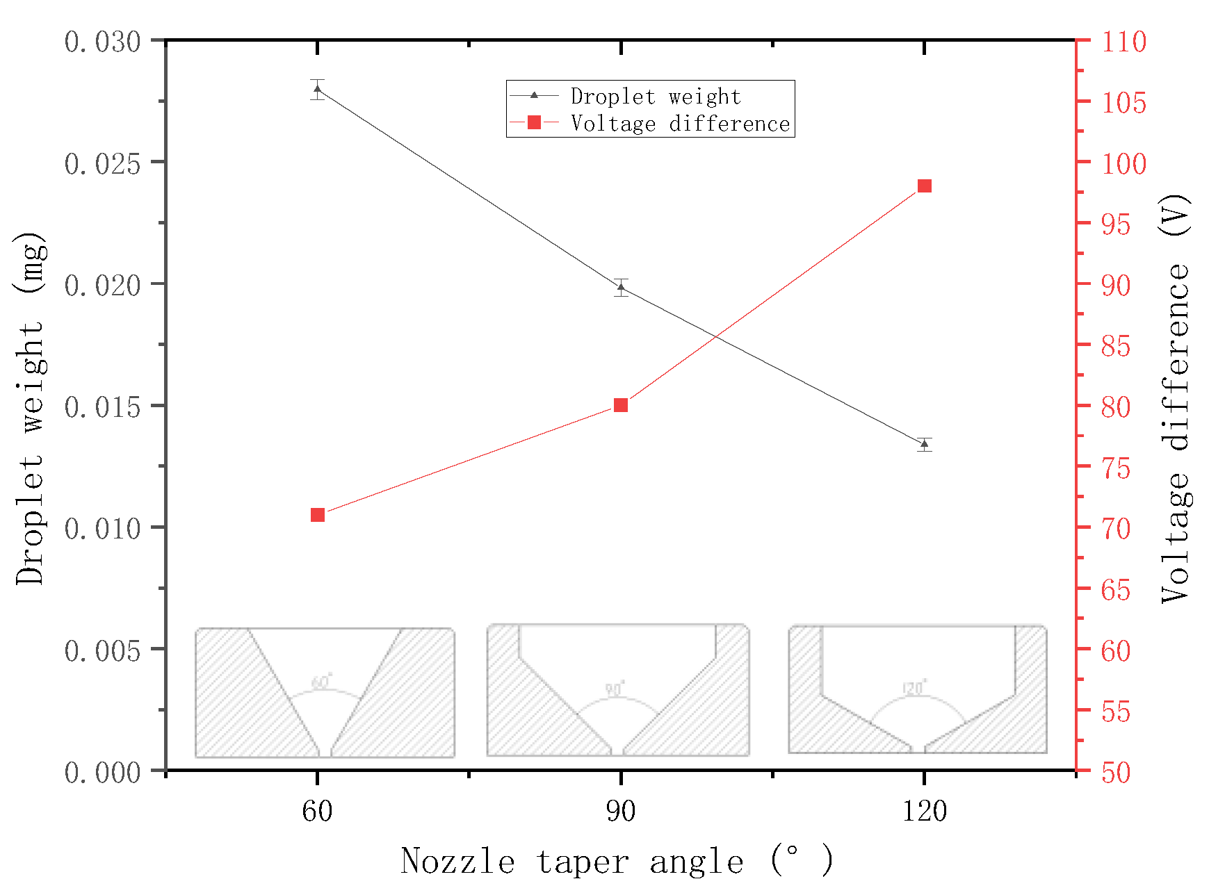 Micromachines 09 00554 g017