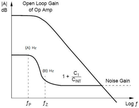 Micromachines 09 00555 g0a3