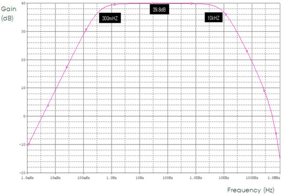 Micromachines 09 00555 g0a4
