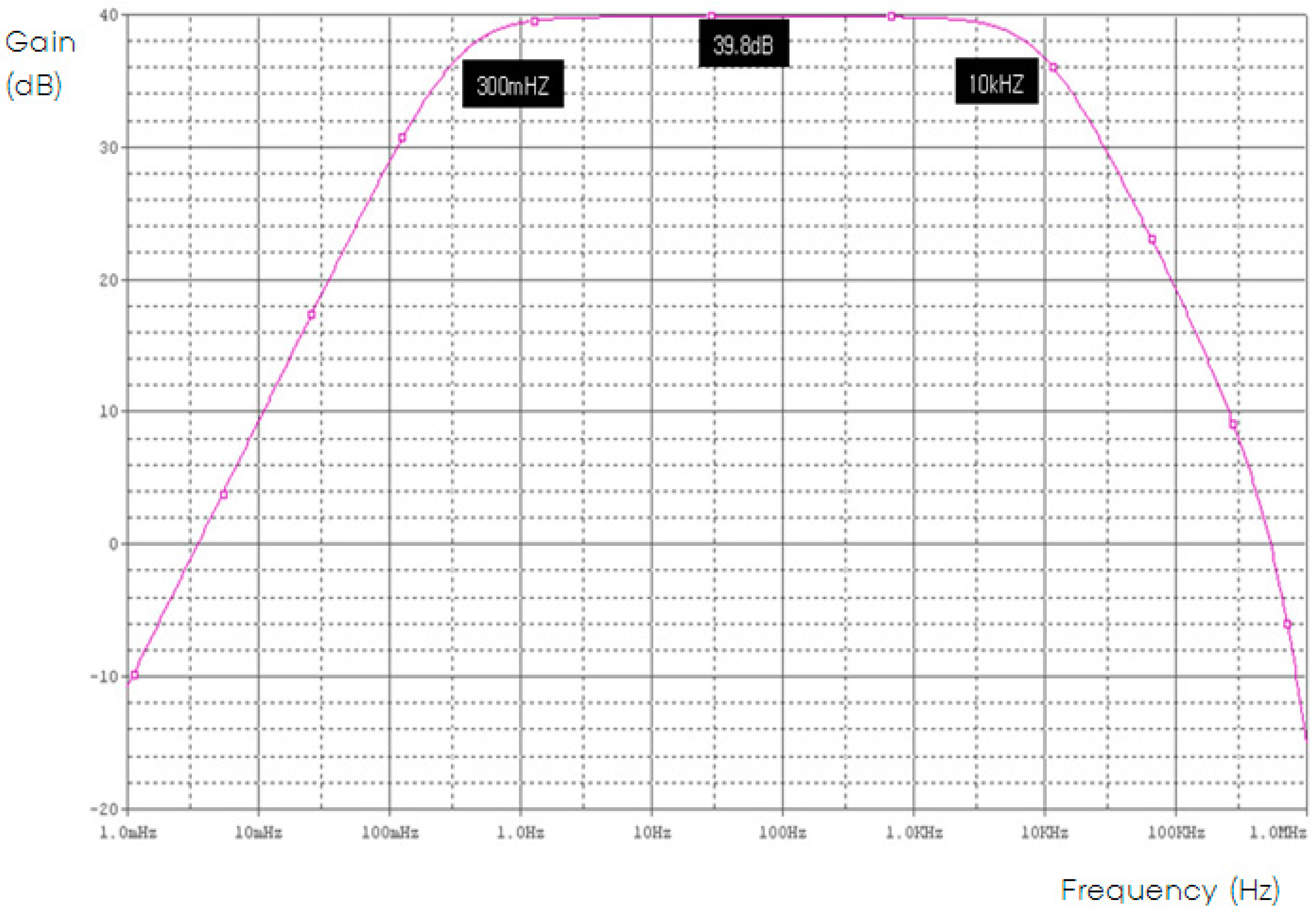Micromachines 09 00555 g0a4 Micromachines 09 00555 g0a4