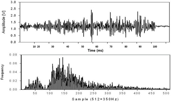 Micromachines 09 00555 g0a5