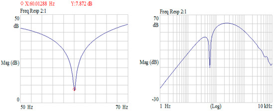 Micromachines 09 00555 g0a6