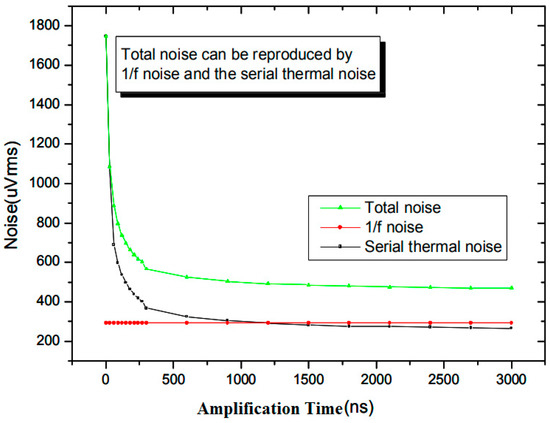 Micromachines 09 00555 g0a7
