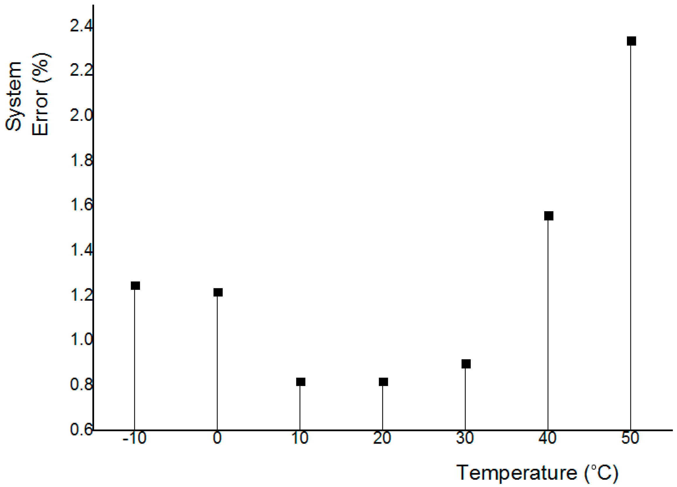 Micromachines 09 00555 g0a8 Micromachines 09 00555 g0a8
