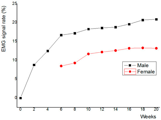 Micromachines 09 00555 g0a9