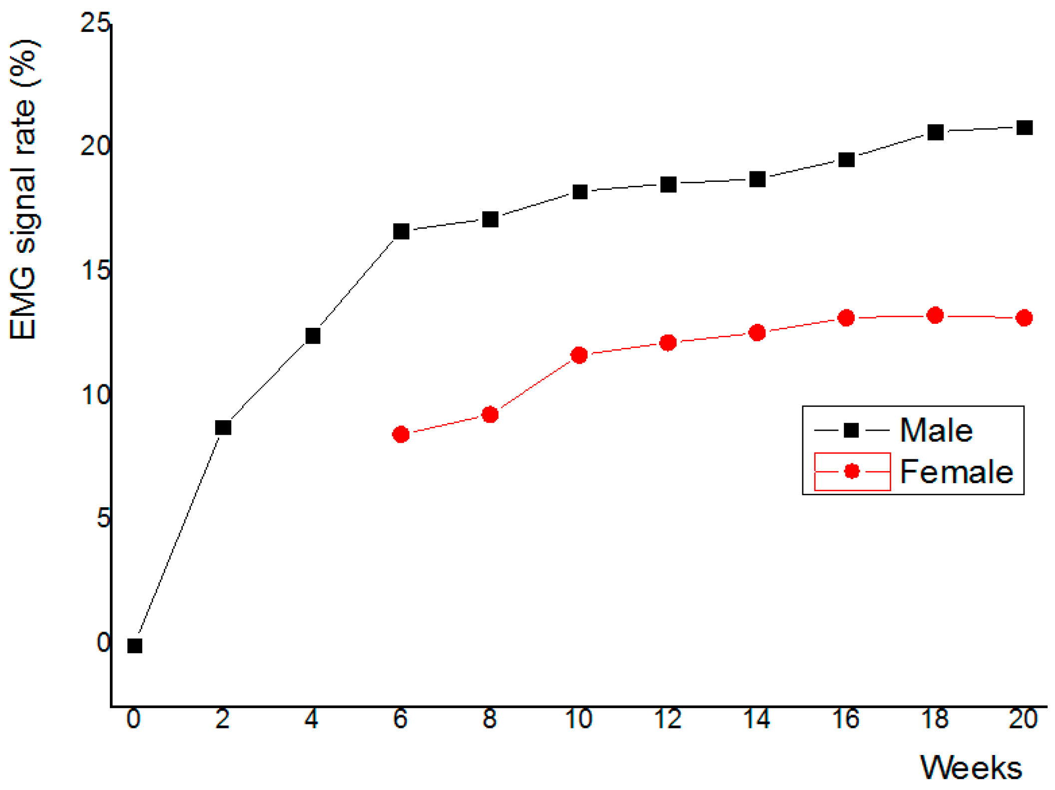 Micromachines 09 00555 g0a9 Micromachines 09 00555 g0a9