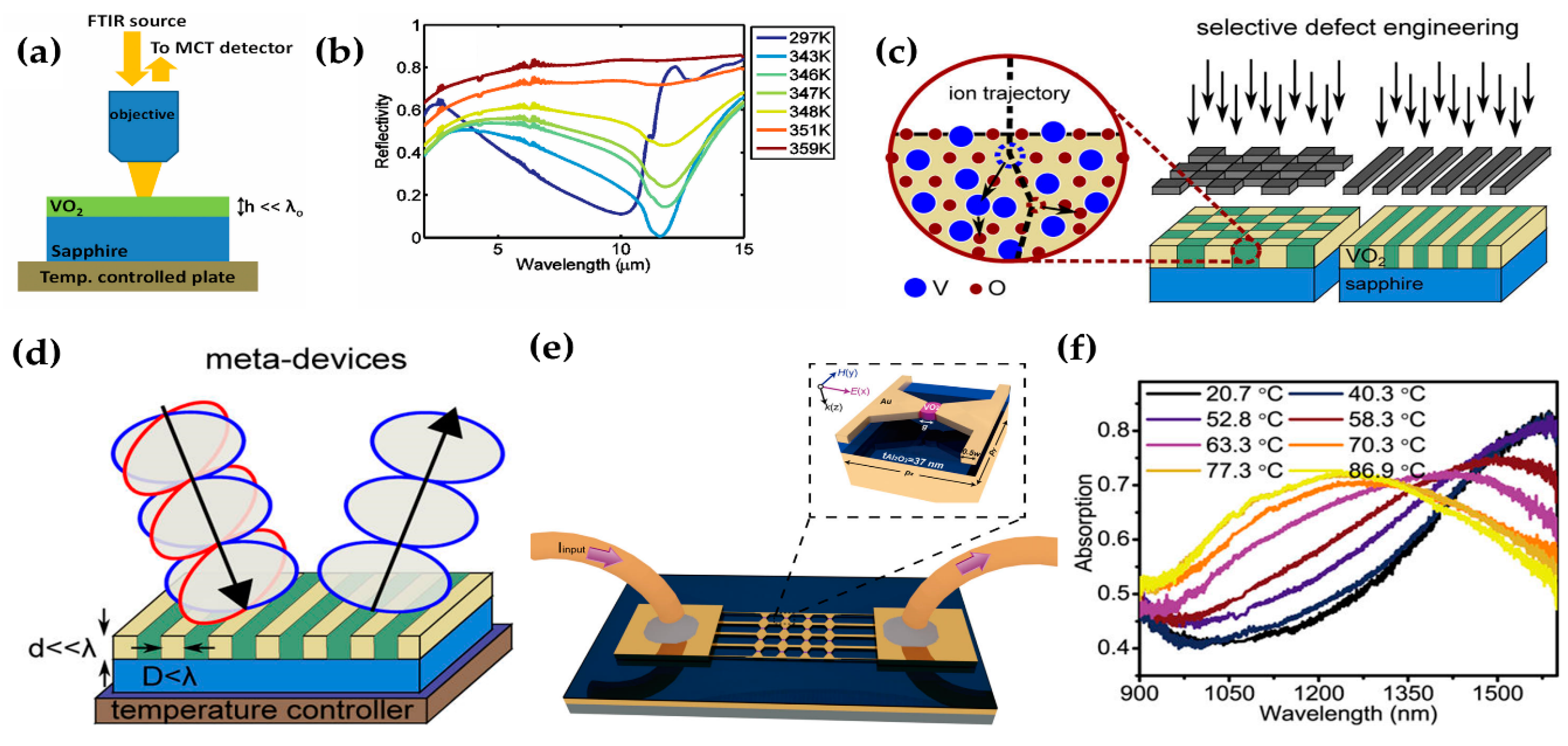 Micromachines 09 00560 g001 Micromachines 09 00560 g001