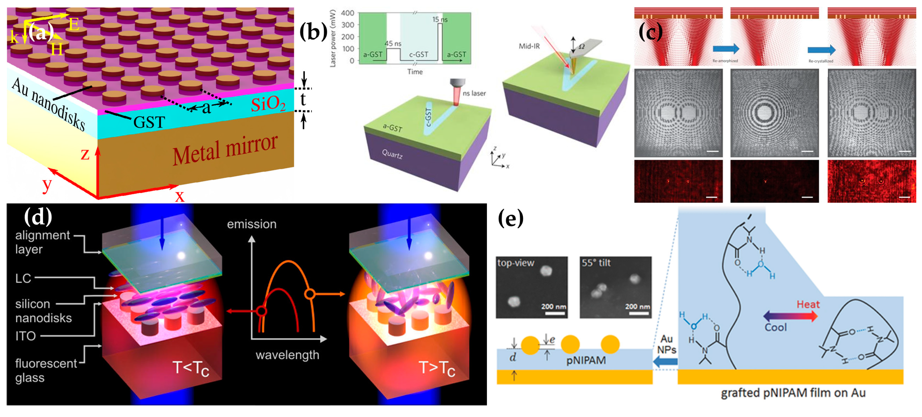 Micromachines 09 00560 g002 Micromachines 09 00560 g002