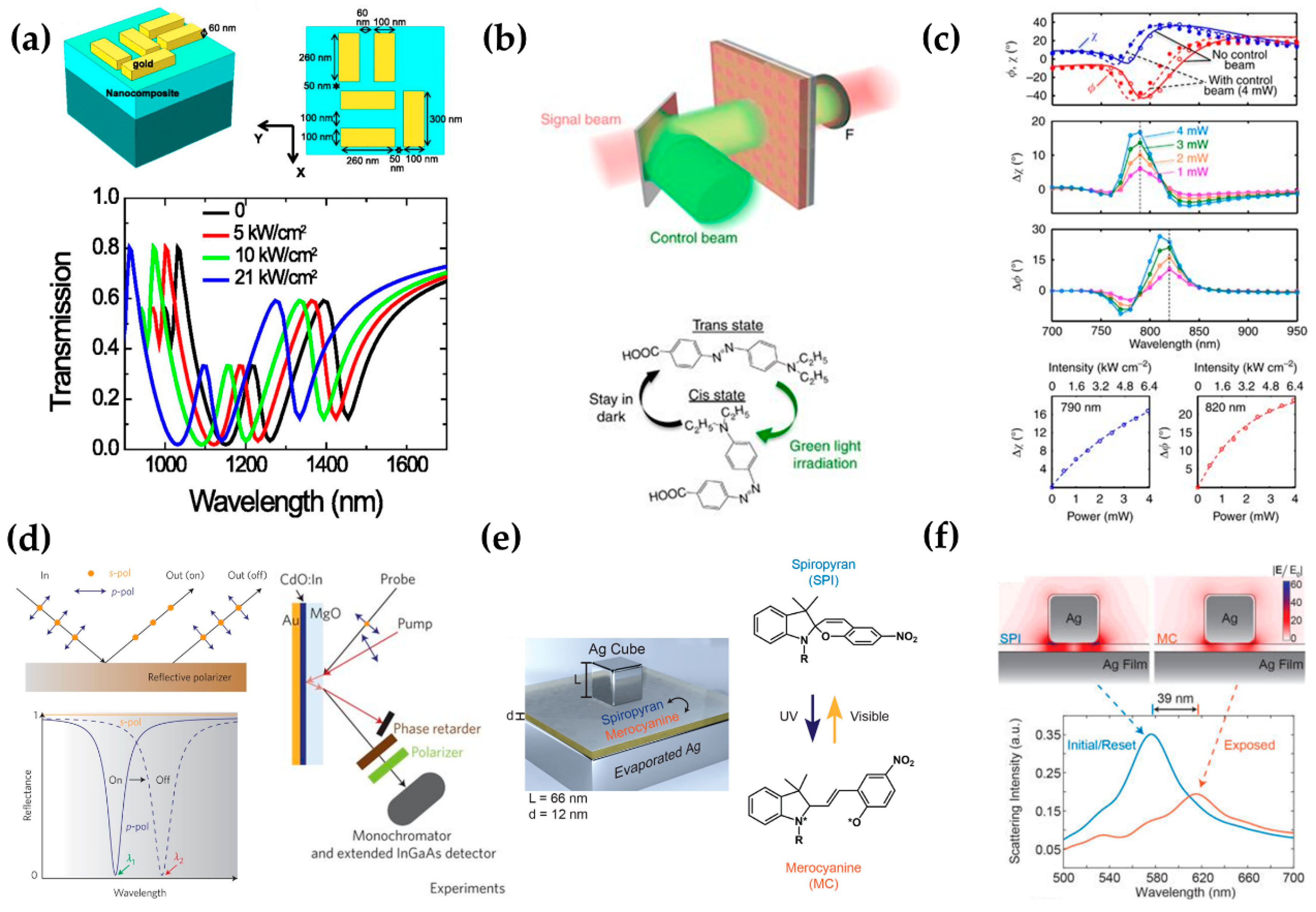 Micromachines 09 00560 g003 Micromachines 09 00560 g003