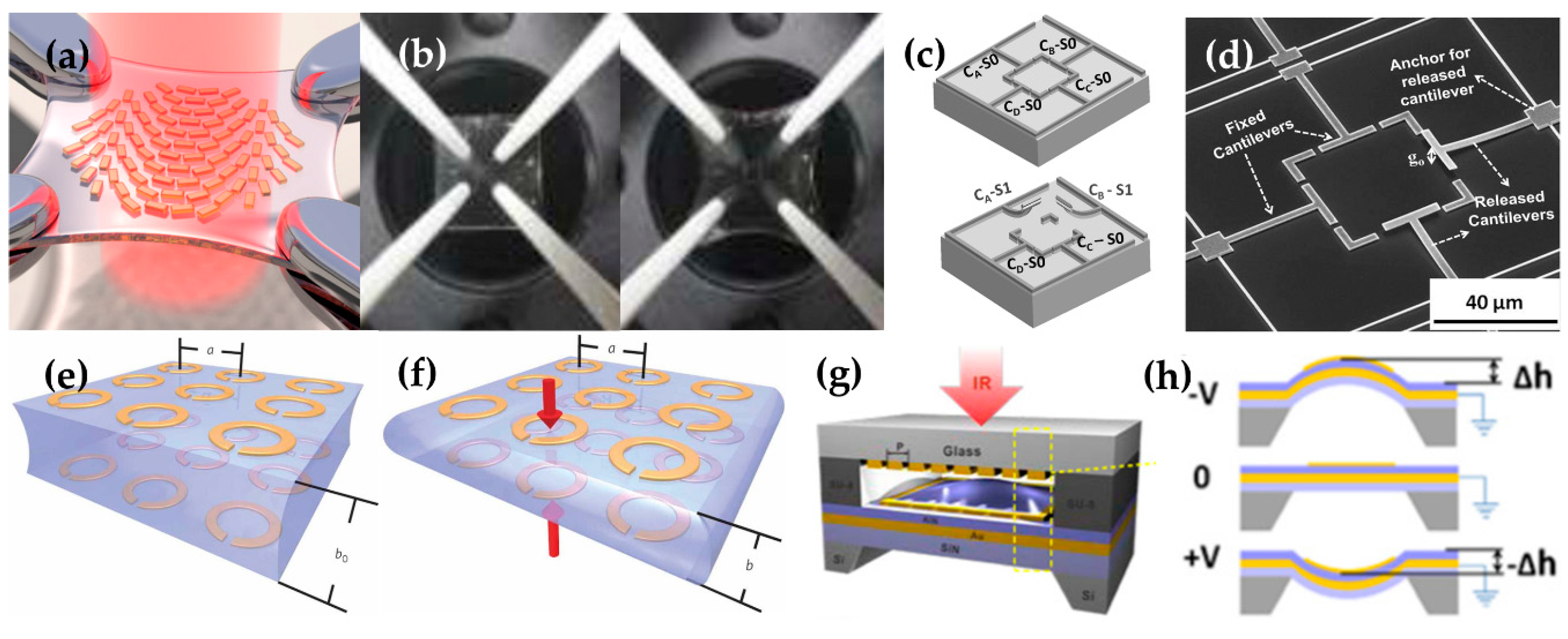 Micromachines 09 00560 g004 Micromachines 09 00560 g004
