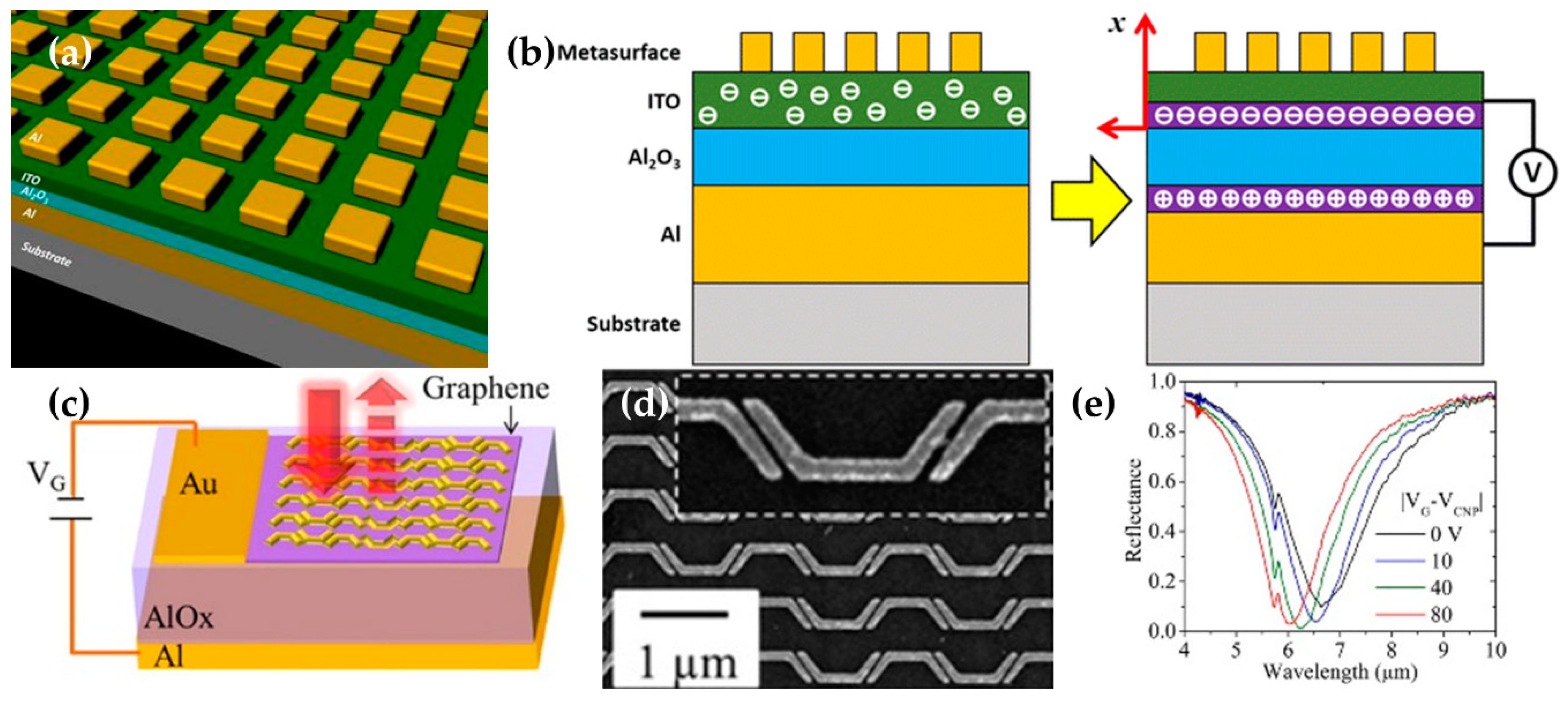Micromachines 09 00560 g005 Micromachines 09 00560 g005