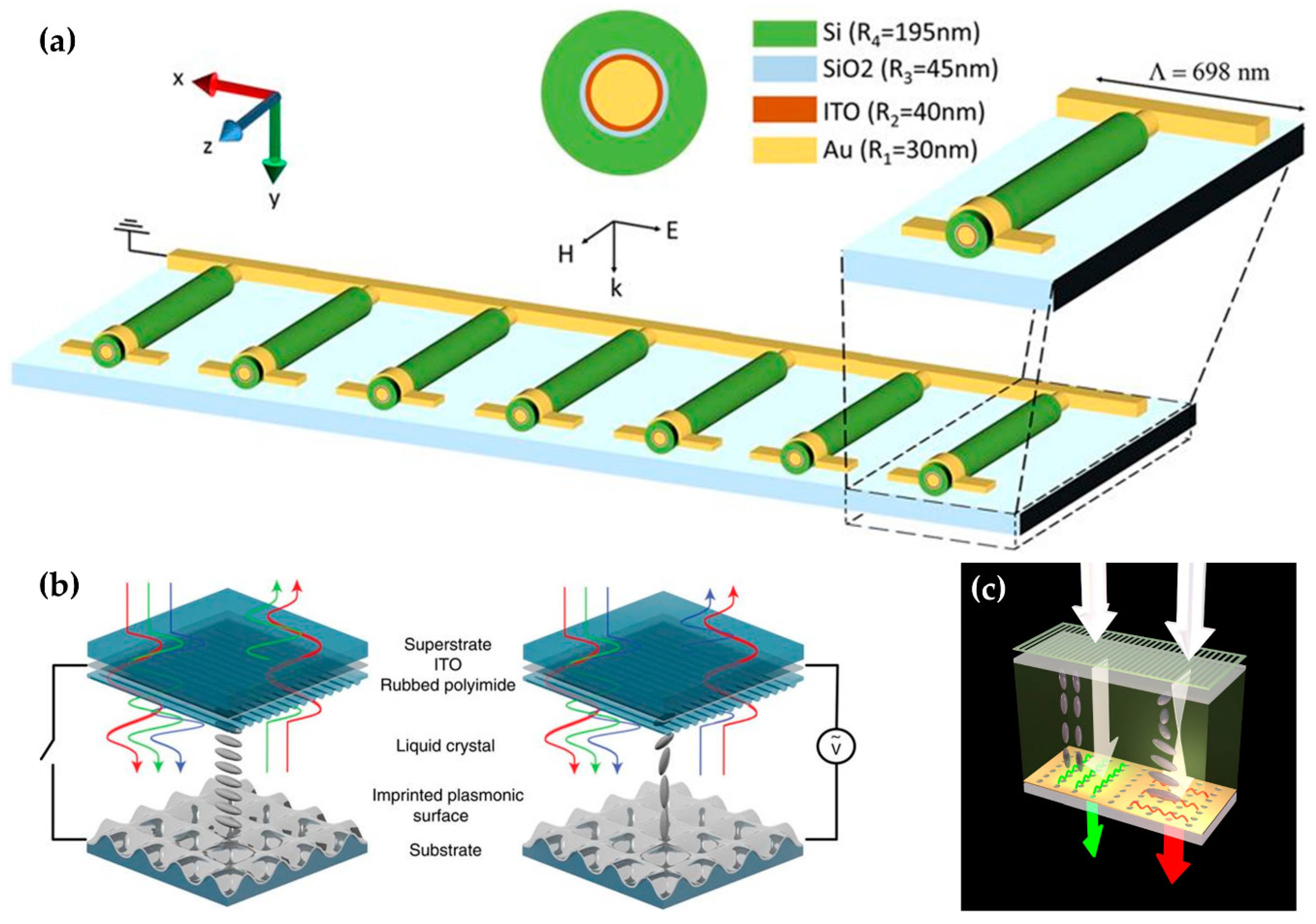 Micromachines 09 00560 g006 Micromachines 09 00560 g006