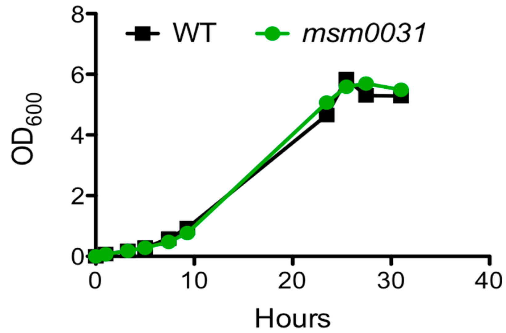 Micromachines 09 00561 g002