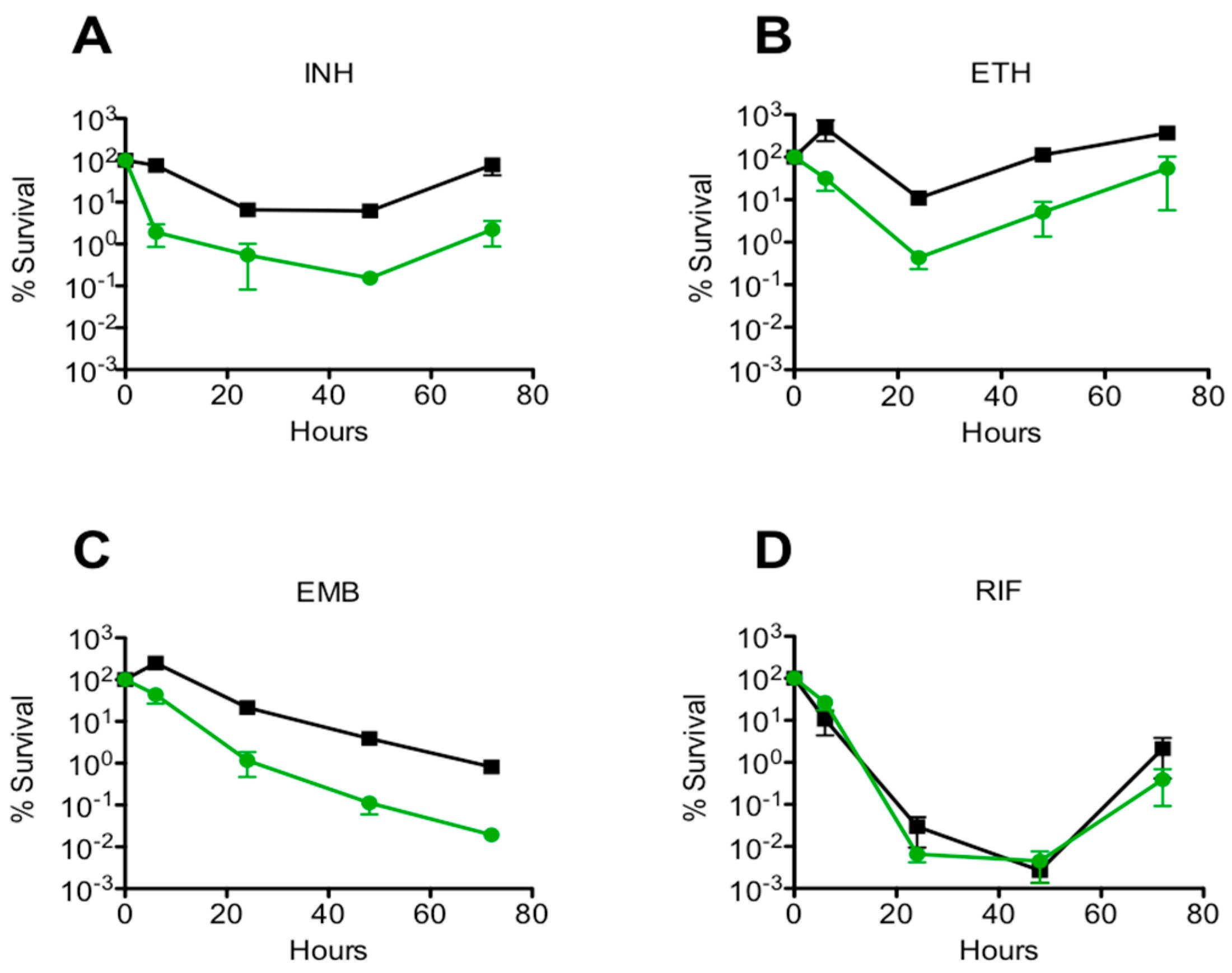 Micromachines 09 00561 g003