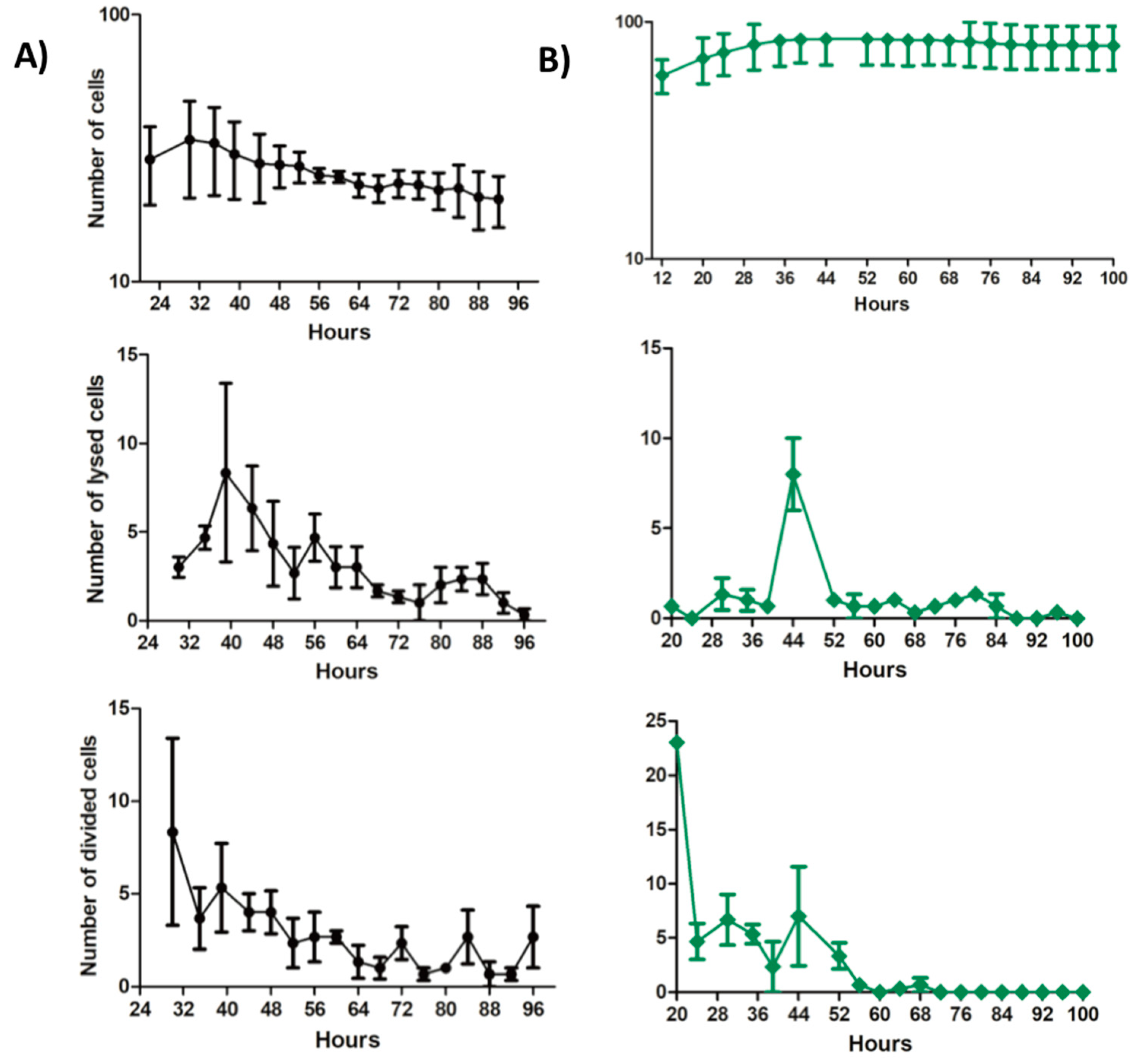 Micromachines 09 00561 g005