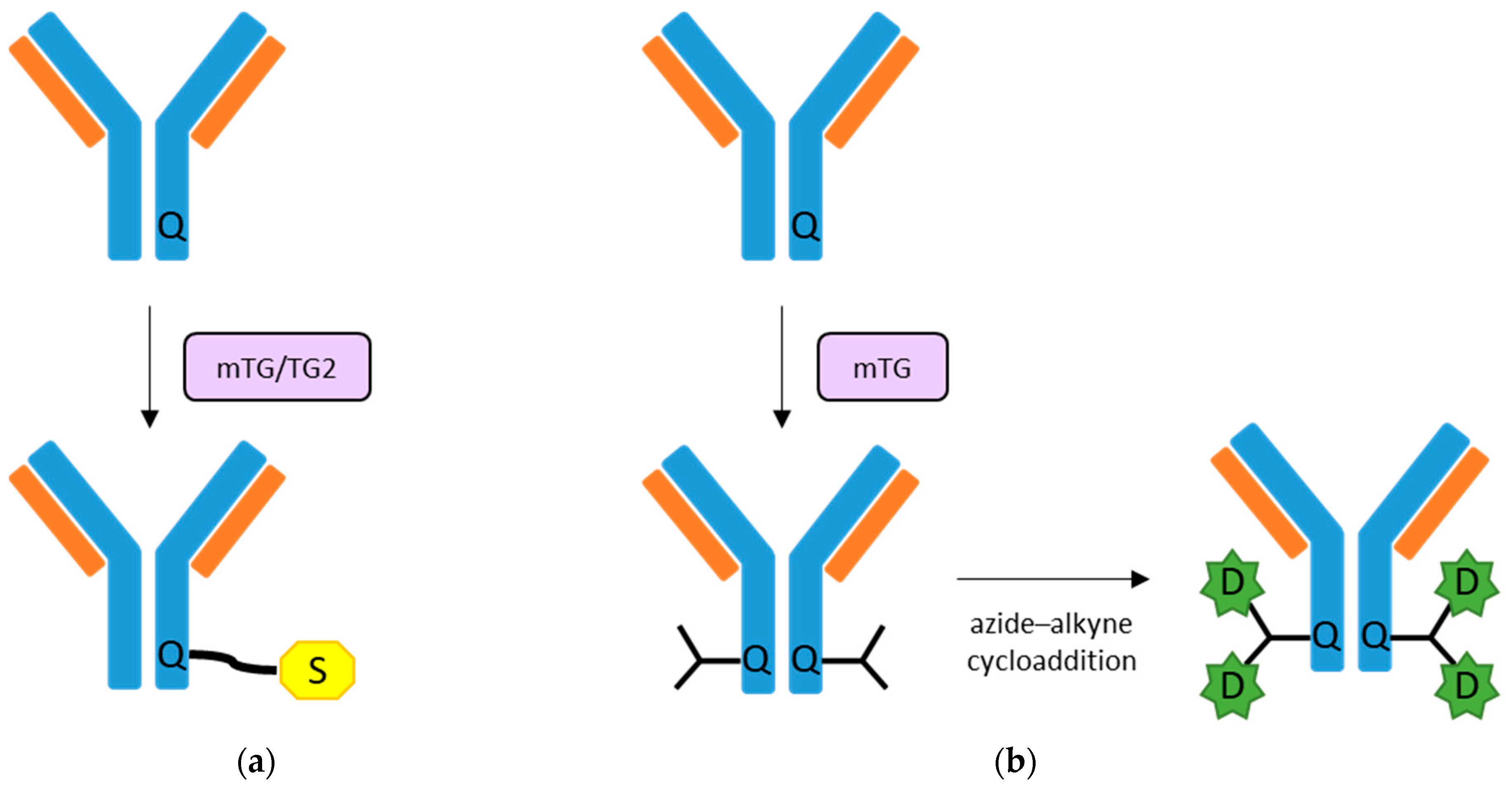 Micromachines 09 00562 g006