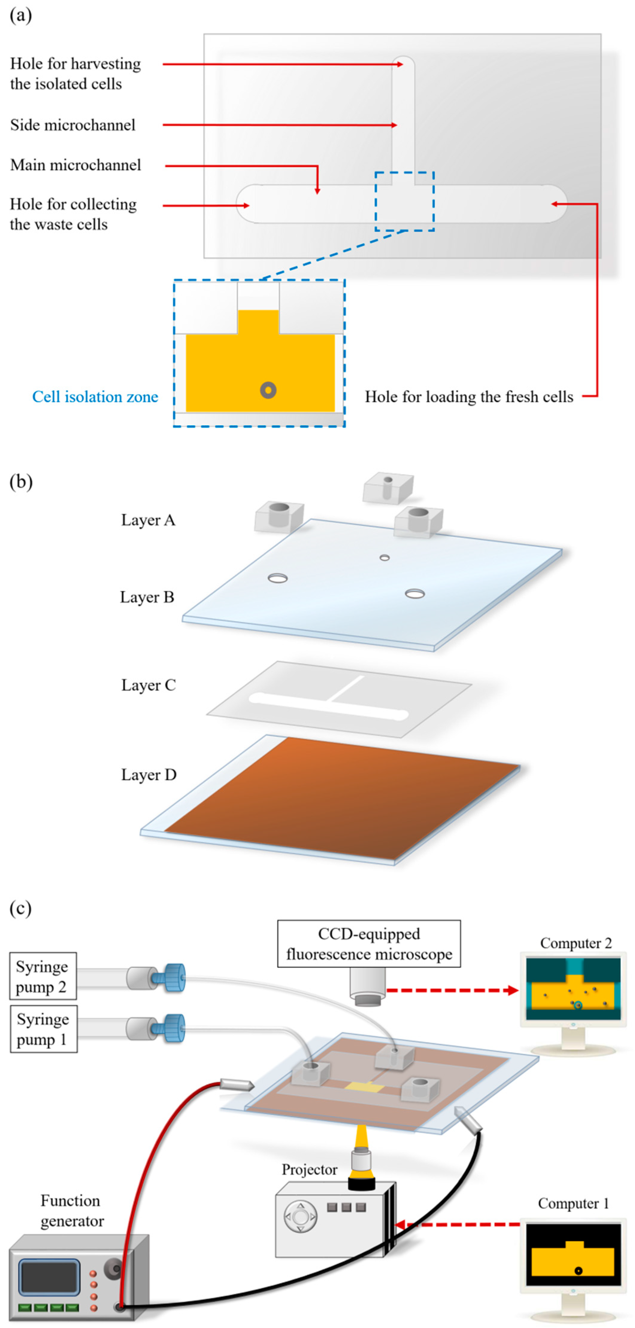 Micromachines 09 00563 g001