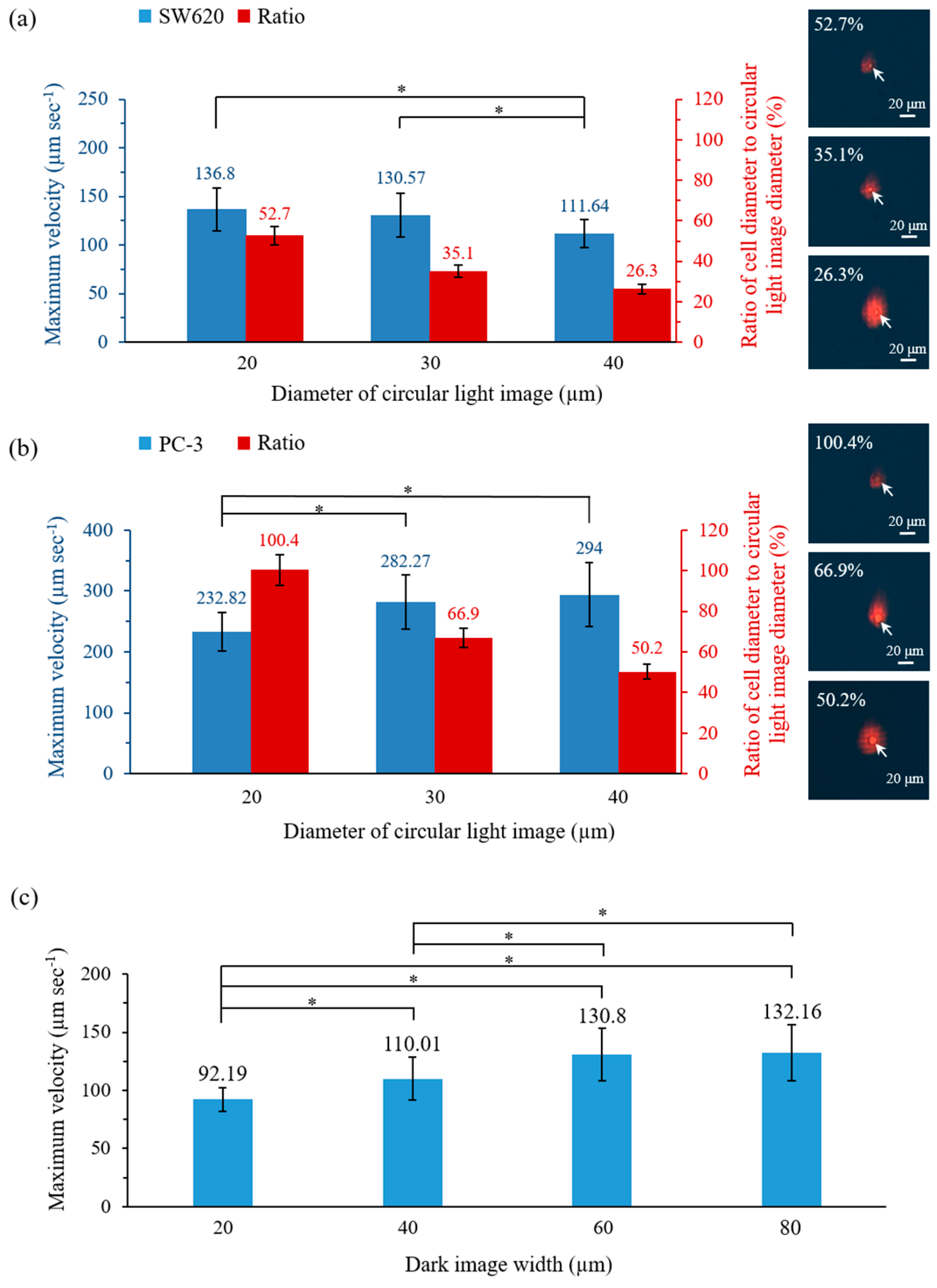 Micromachines 09 00563 g003
