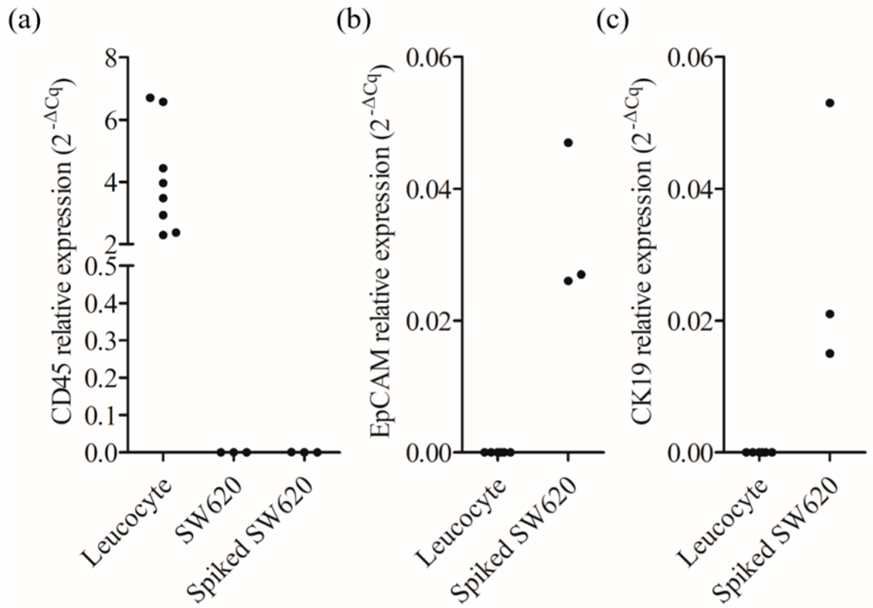 Micromachines 09 00563 g004