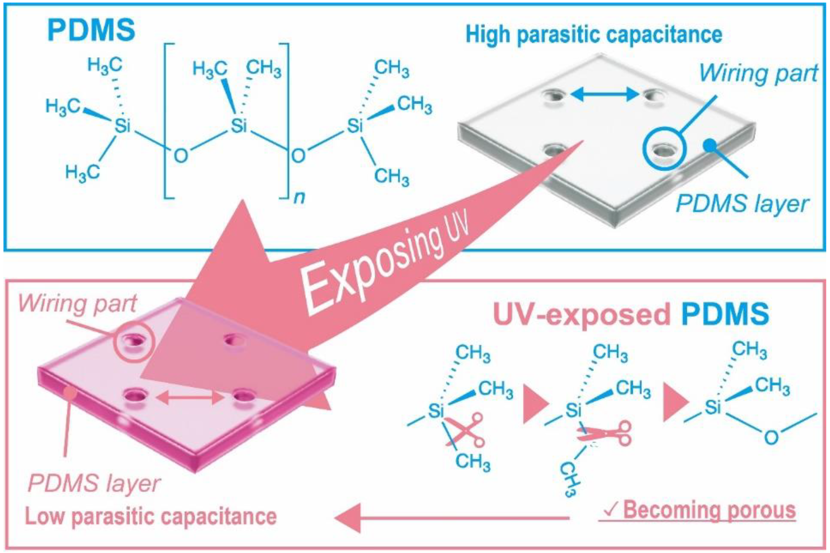Micromachines 09 00570 g001 Micromachines 09 00570 g001
