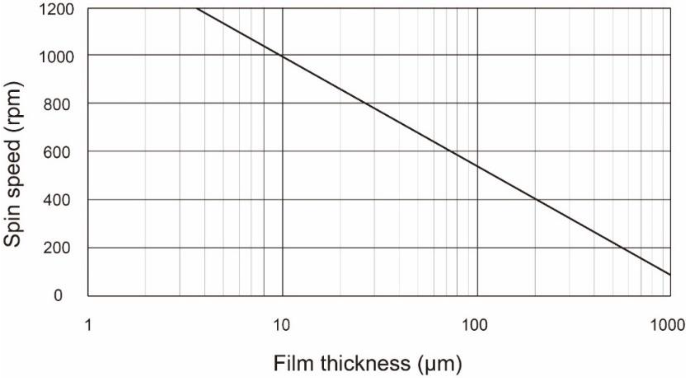 Micromachines 09 00570 g002 Micromachines 09 00570 g002