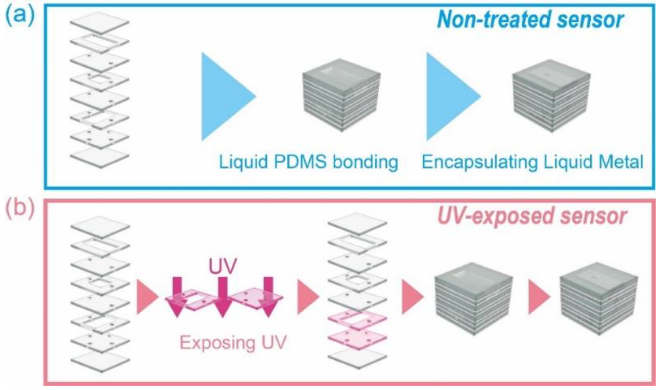 Micromachines 09 00570 g004 Micromachines 09 00570 g004
