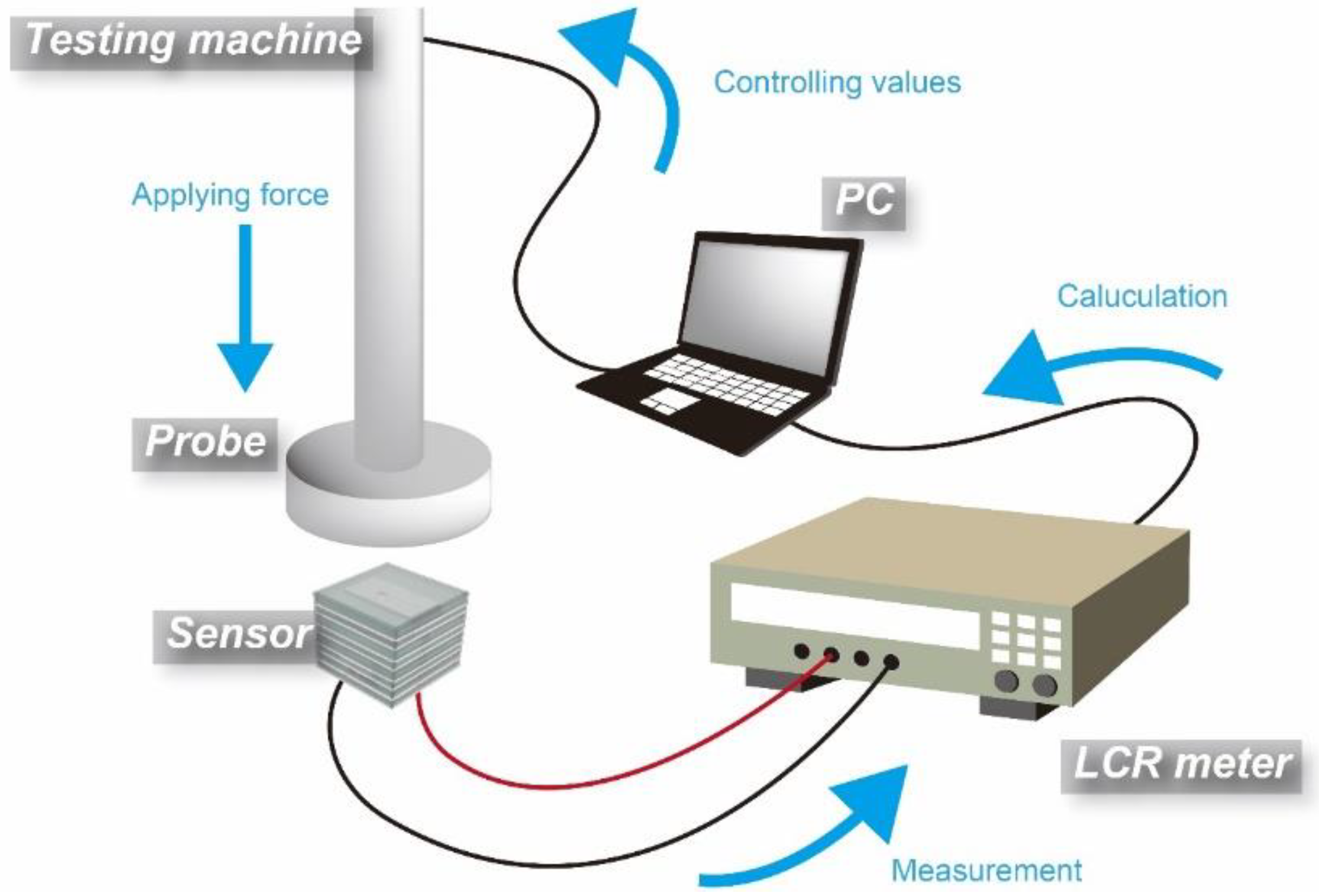 Micromachines 09 00570 g006 Micromachines 09 00570 g006