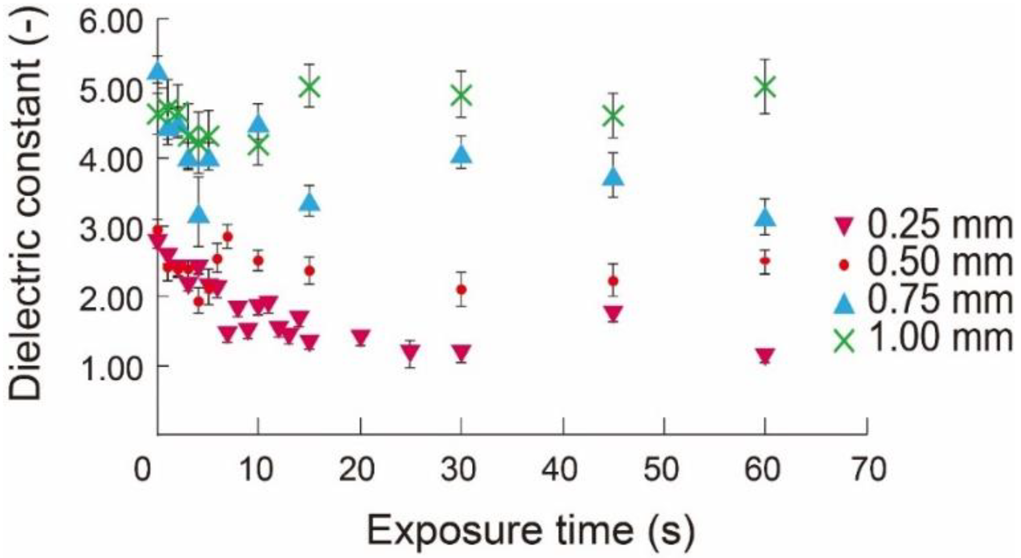 Micromachines 09 00570 g007 Micromachines 09 00570 g007