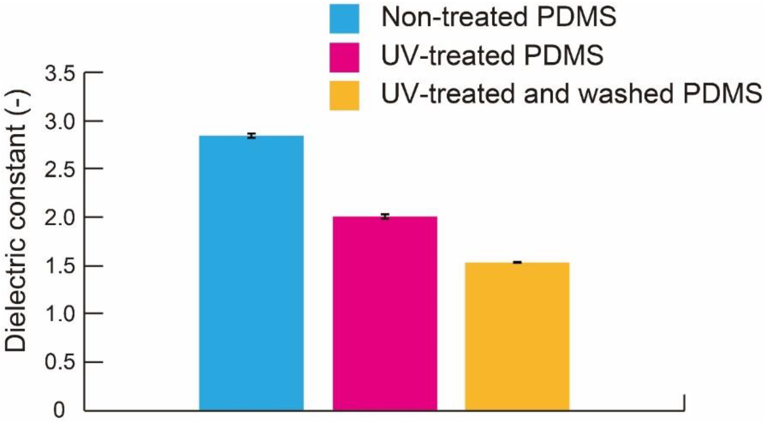 Micromachines 09 00570 g008 Micromachines 09 00570 g008