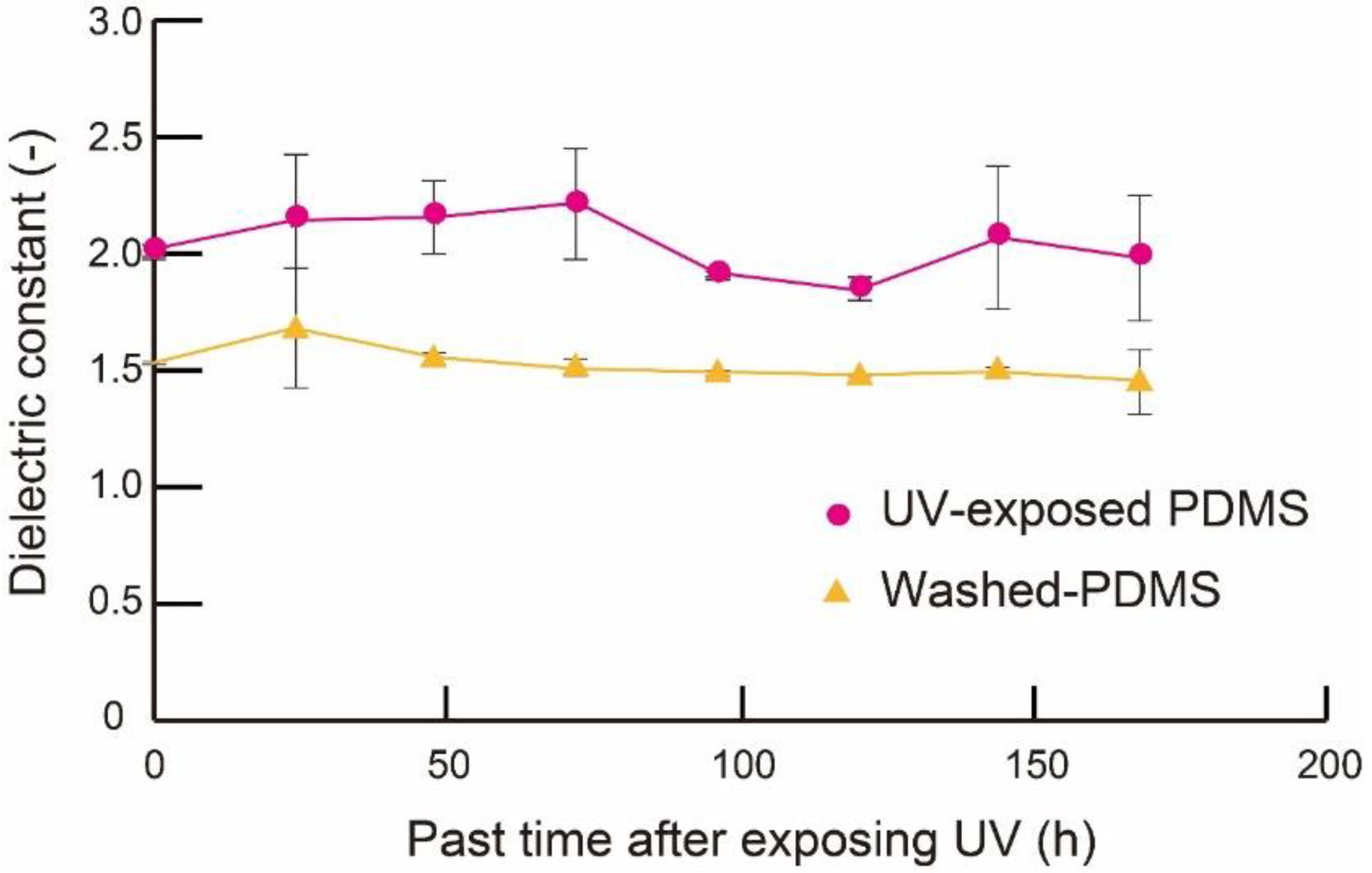 Micromachines 09 00570 g009 Micromachines 09 00570 g009