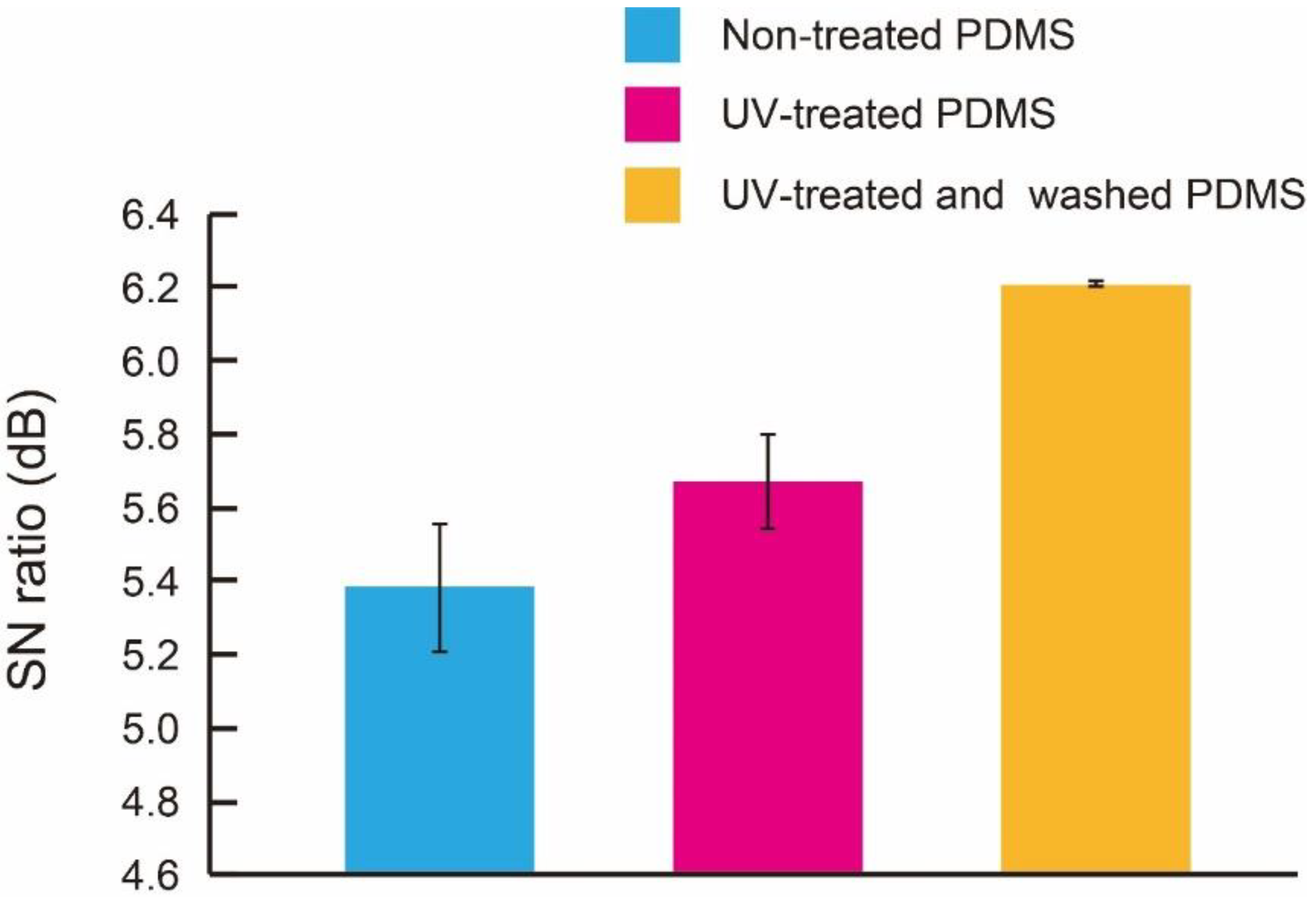 Micromachines 09 00570 g010 Micromachines 09 00570 g010