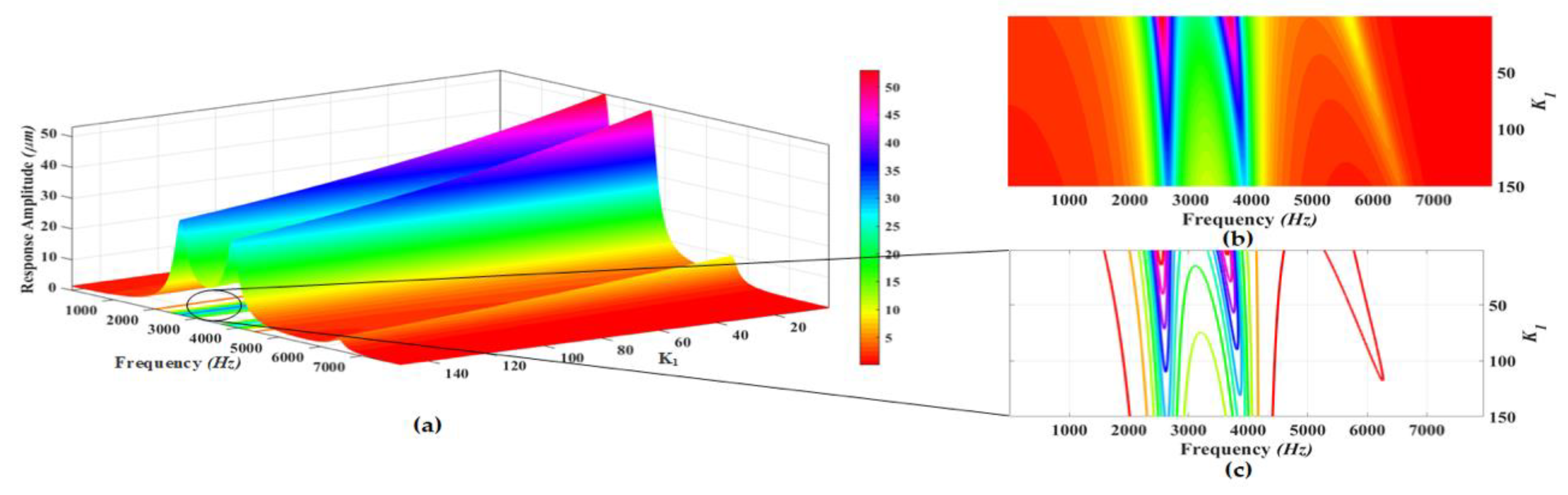 Micromachines 09 00577 g008