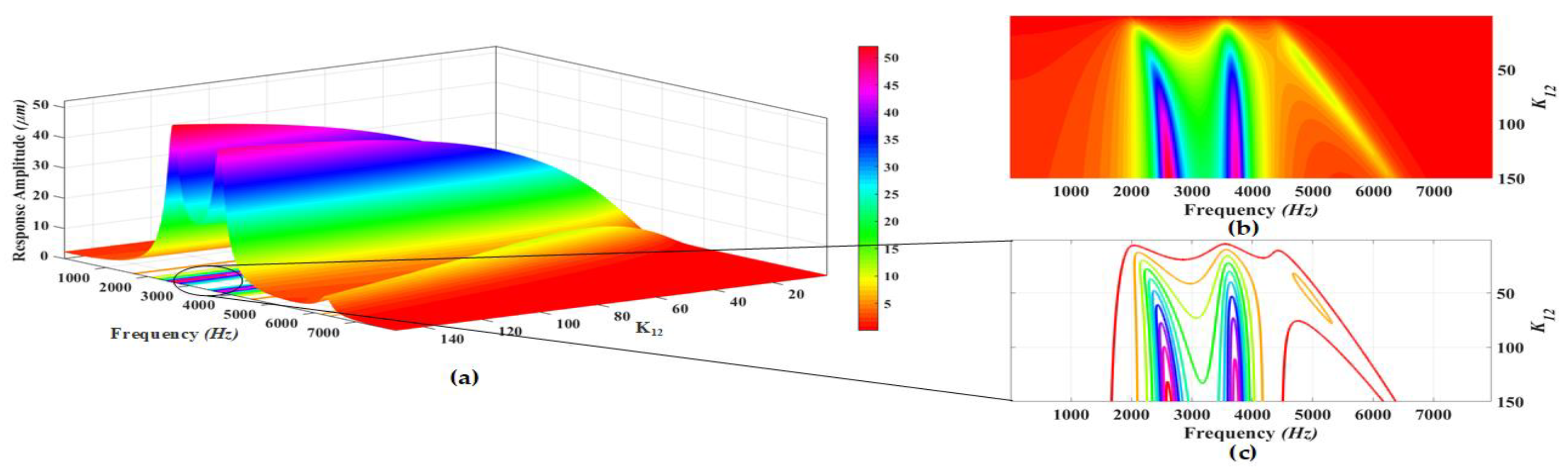 Micromachines 09 00577 g009