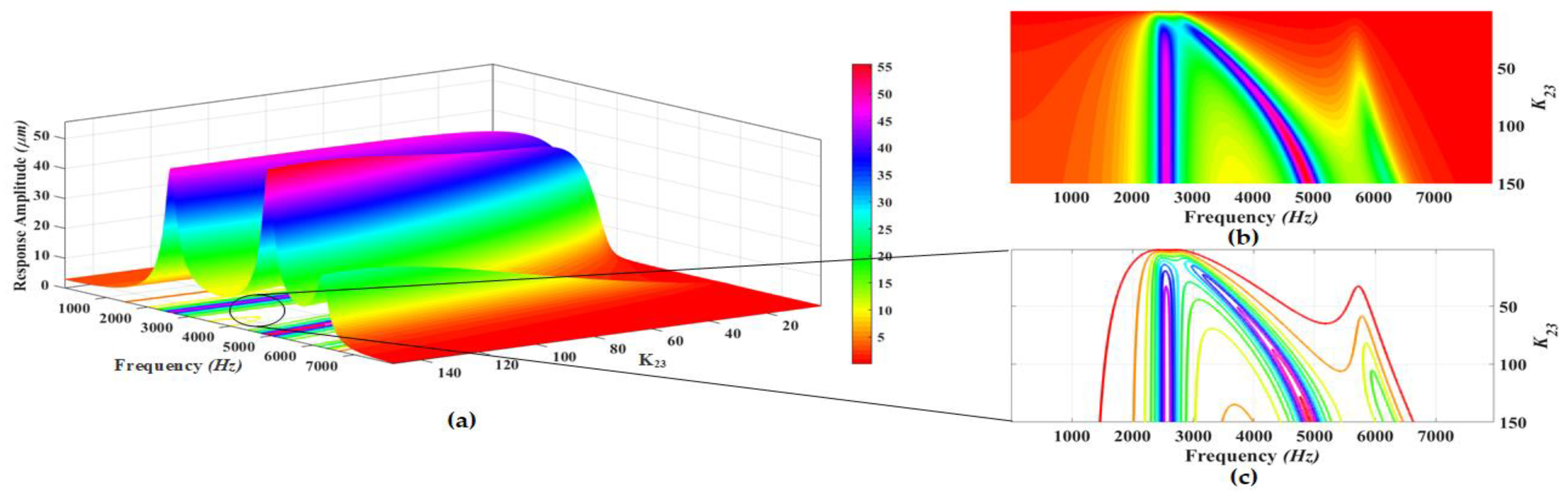 Micromachines 09 00577 g010