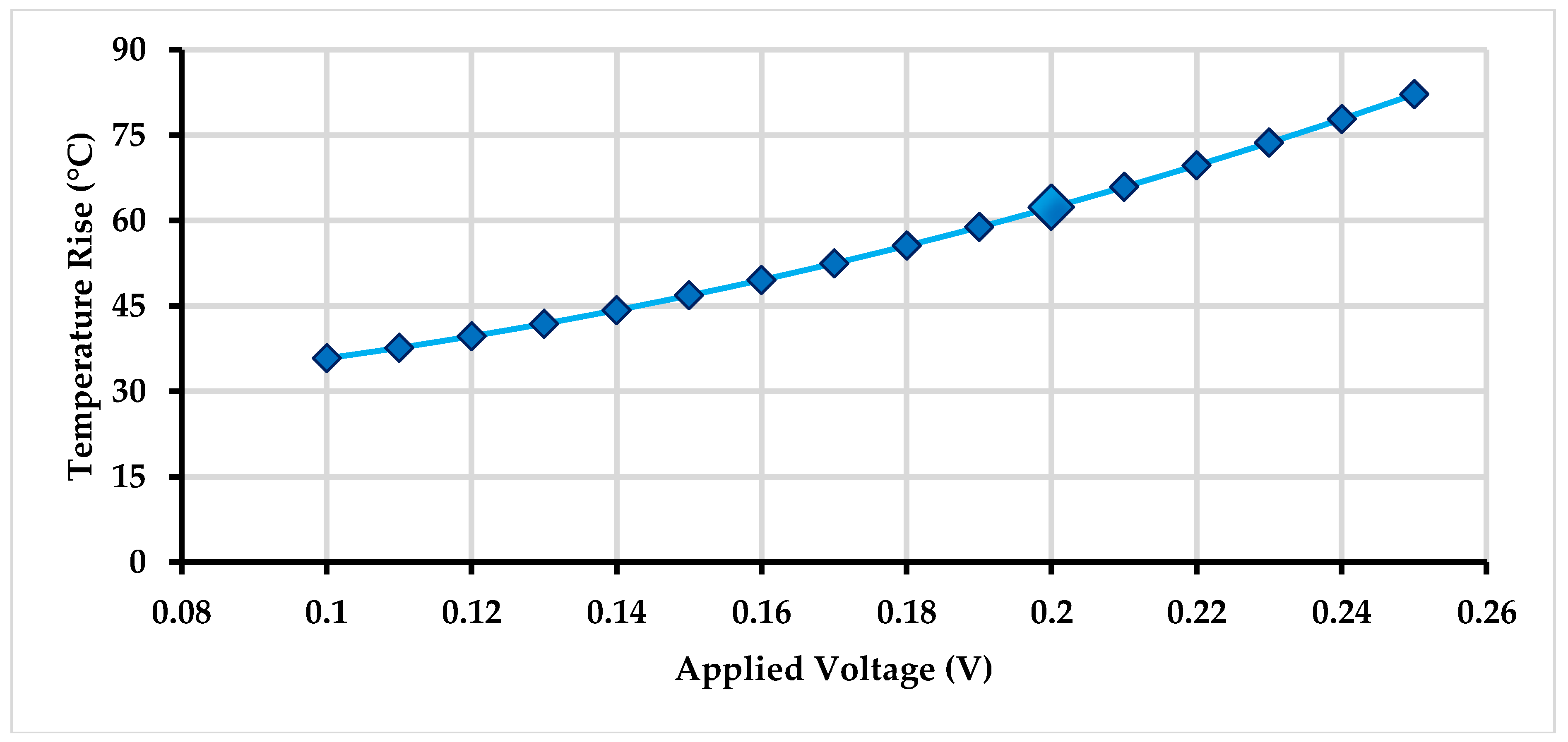 Micromachines 09 00577 g015