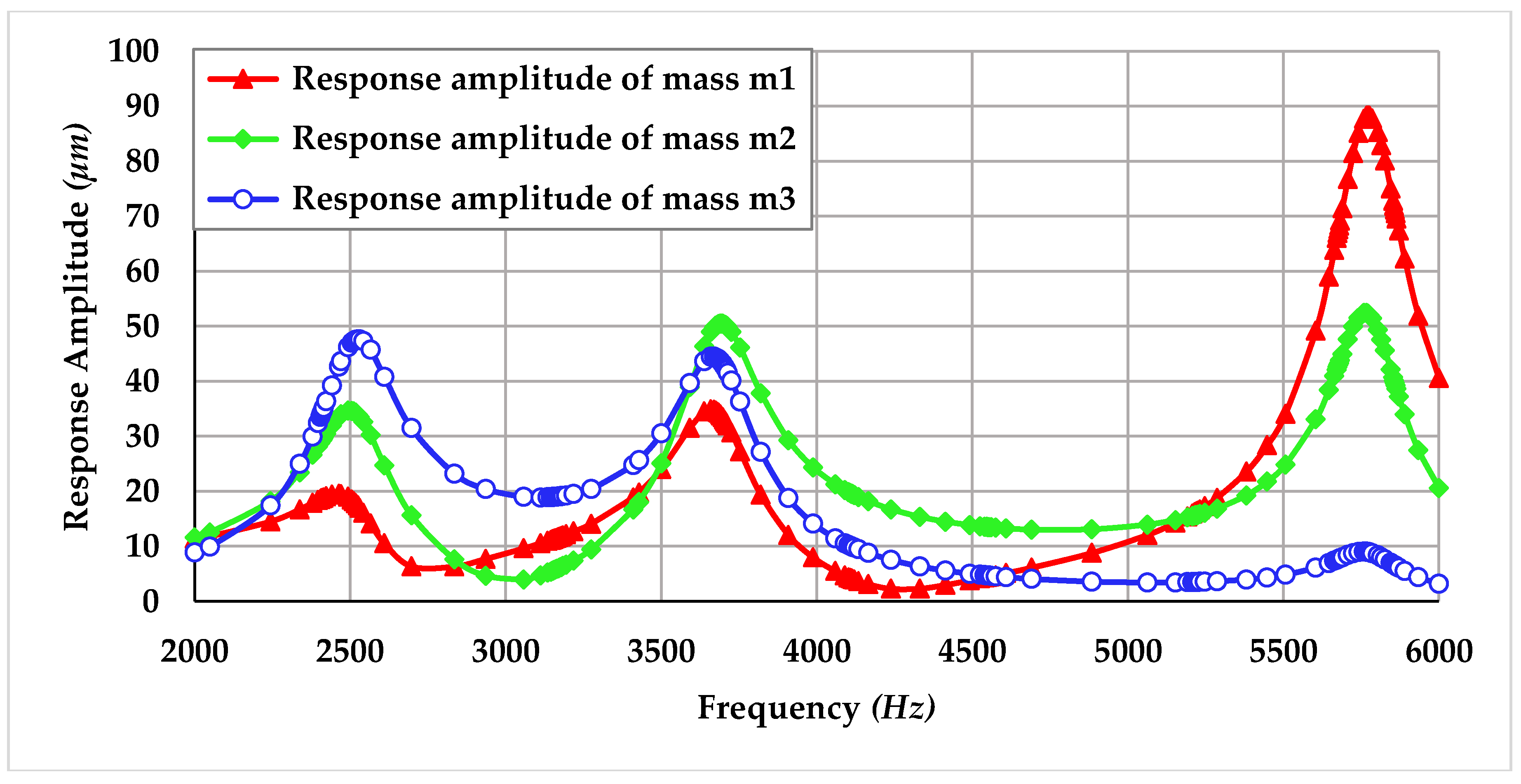 Micromachines 09 00577 g019