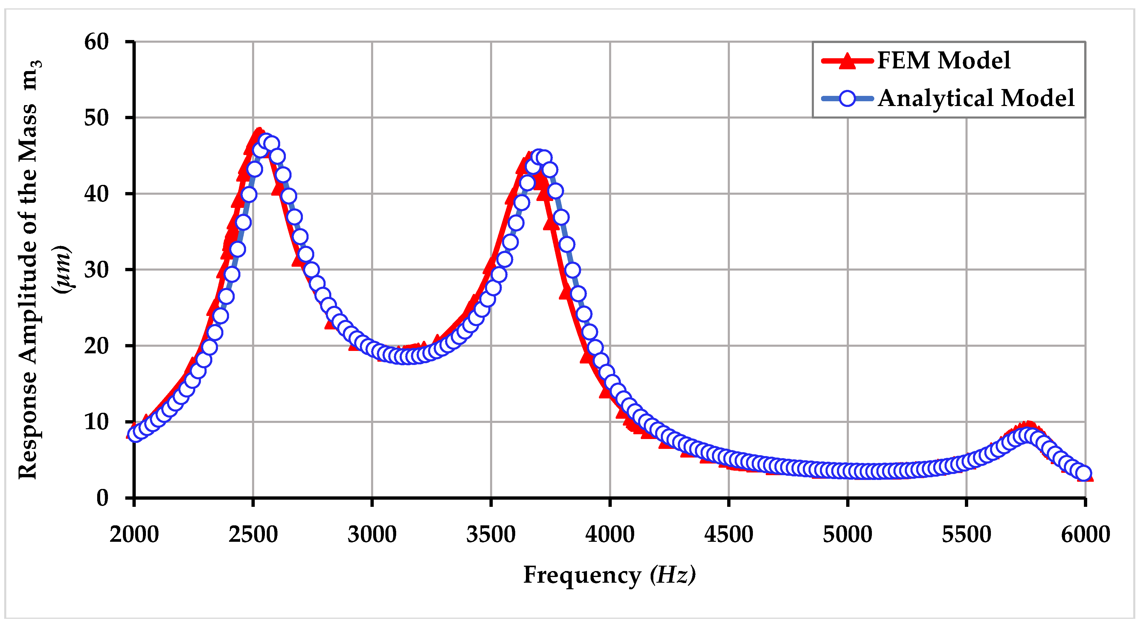 Micromachines 09 00577 g024