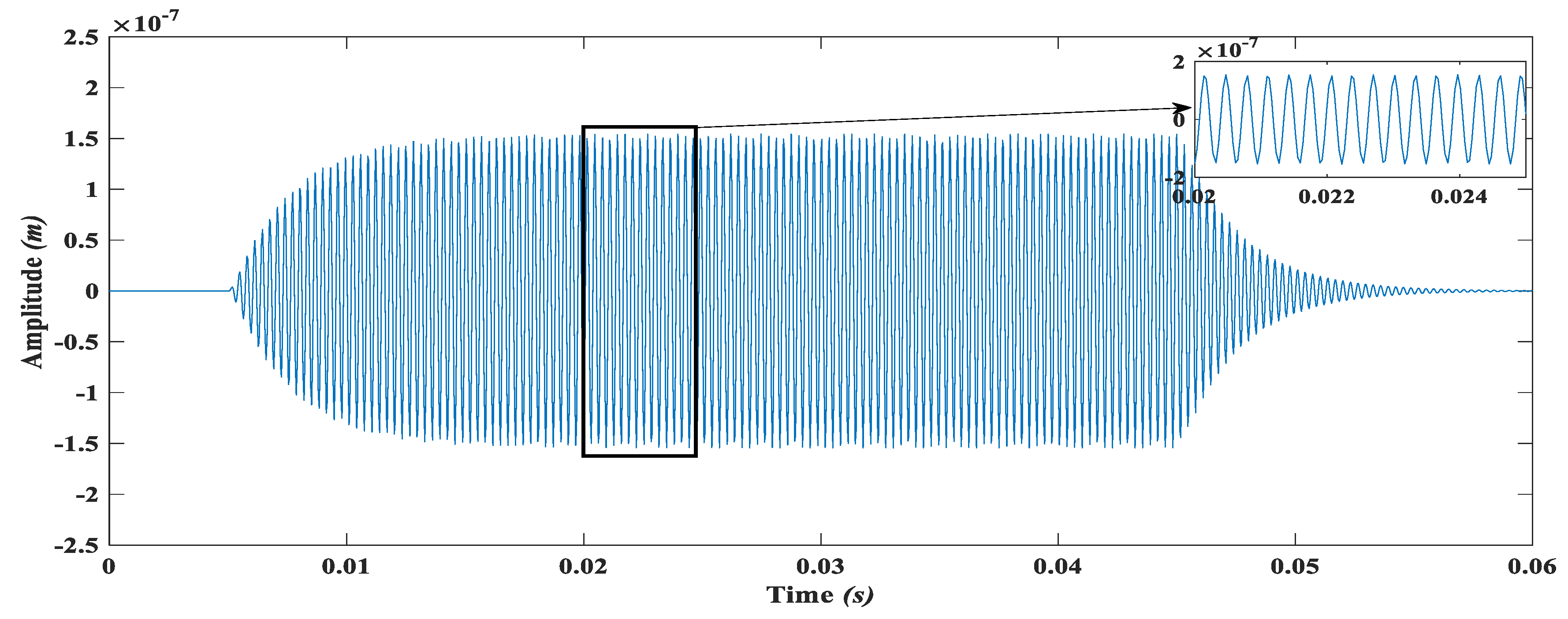 Micromachines 09 00577 g027