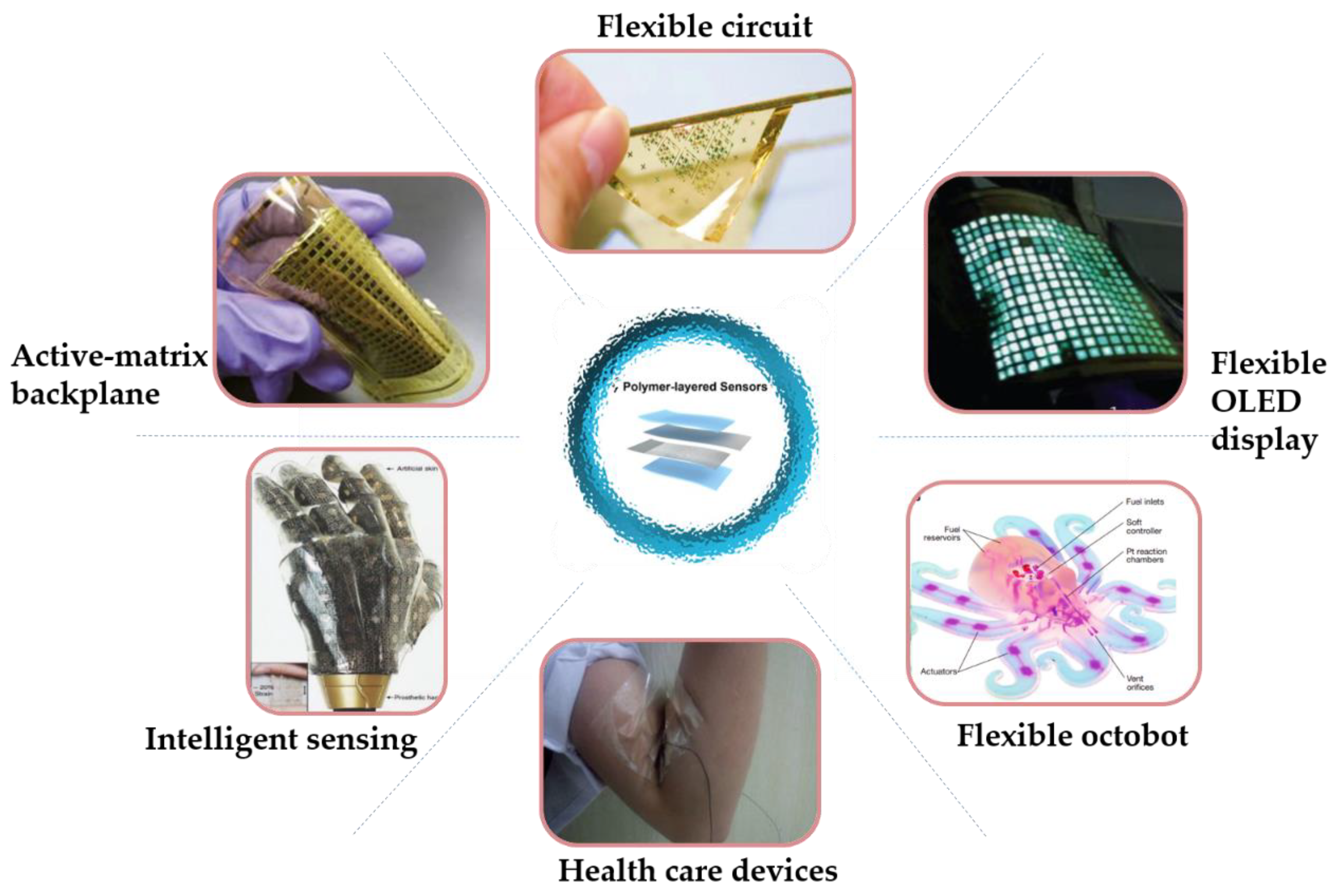 Micromachines 09 00580 g001