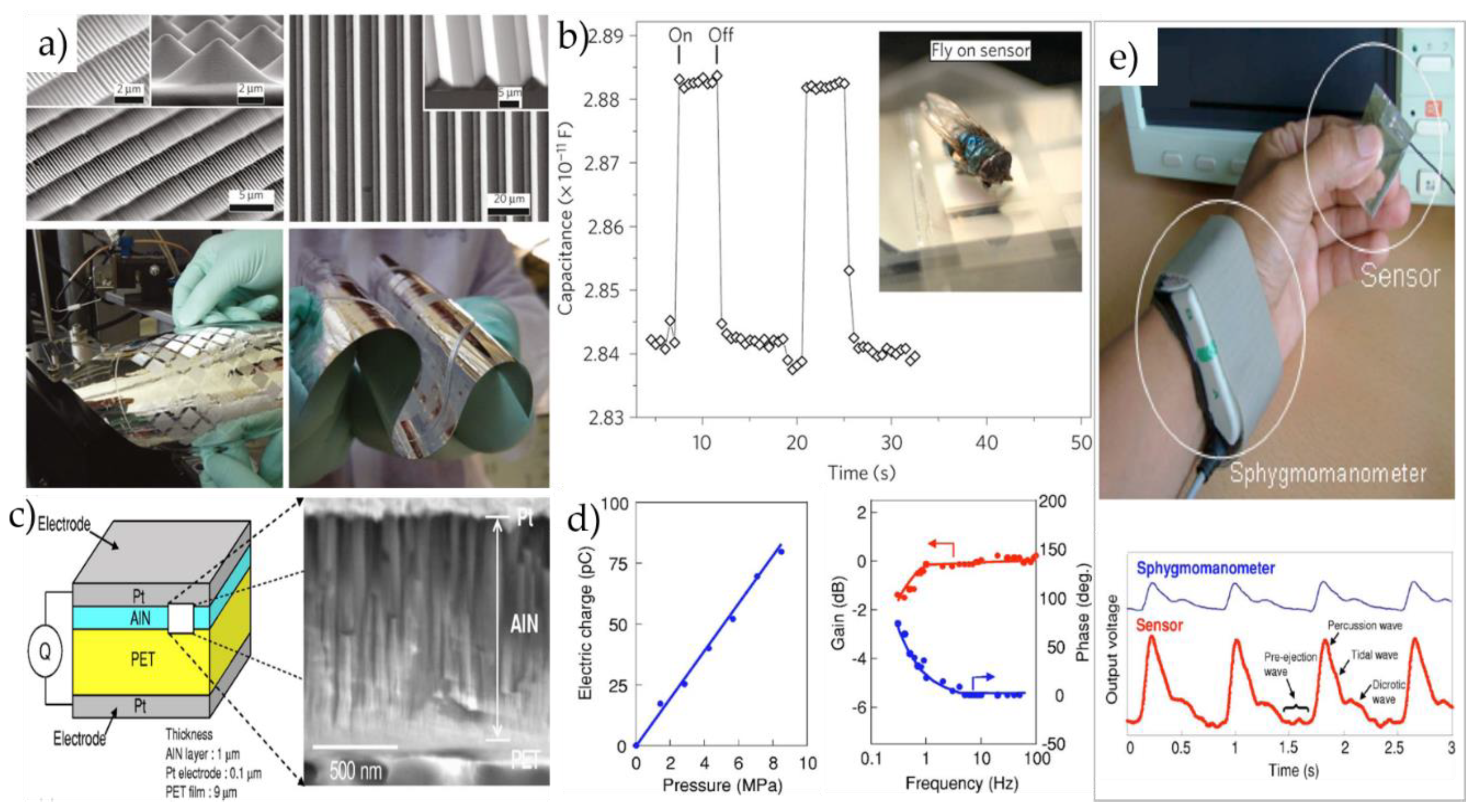 Micromachines 09 00580 g004