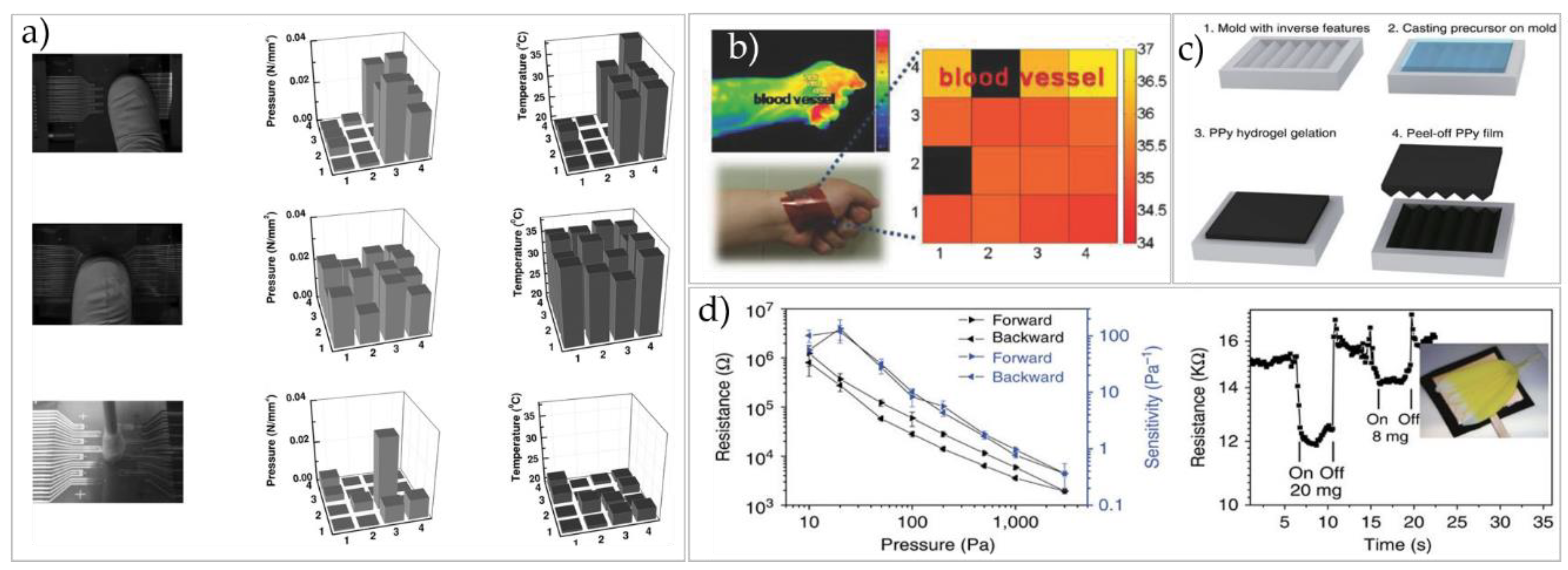 Micromachines 09 00580 g005