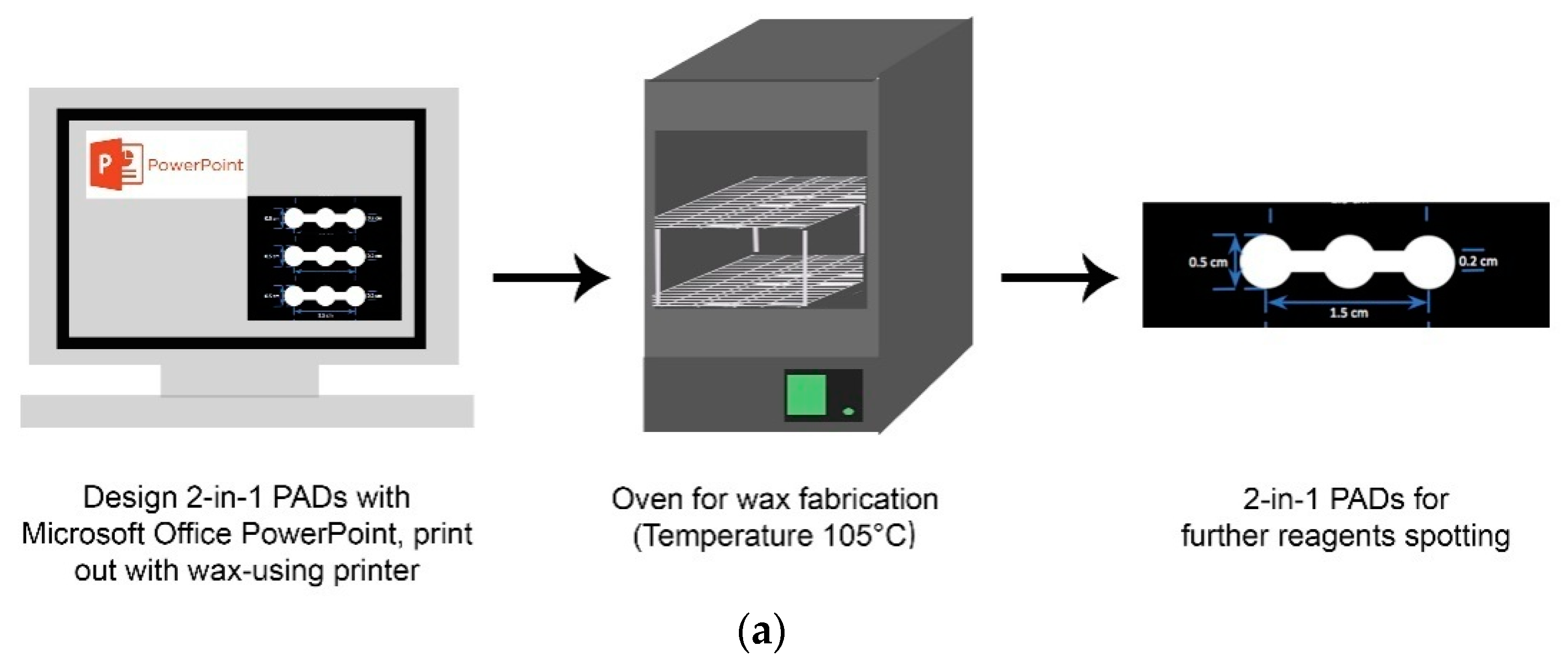 Micromachines 09 00586 g001a