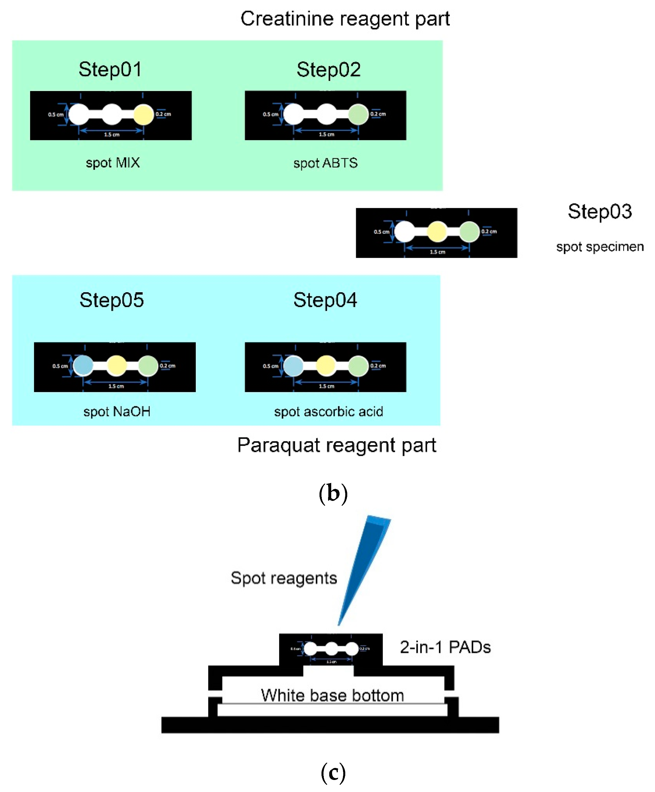 Micromachines 09 00586 g001b