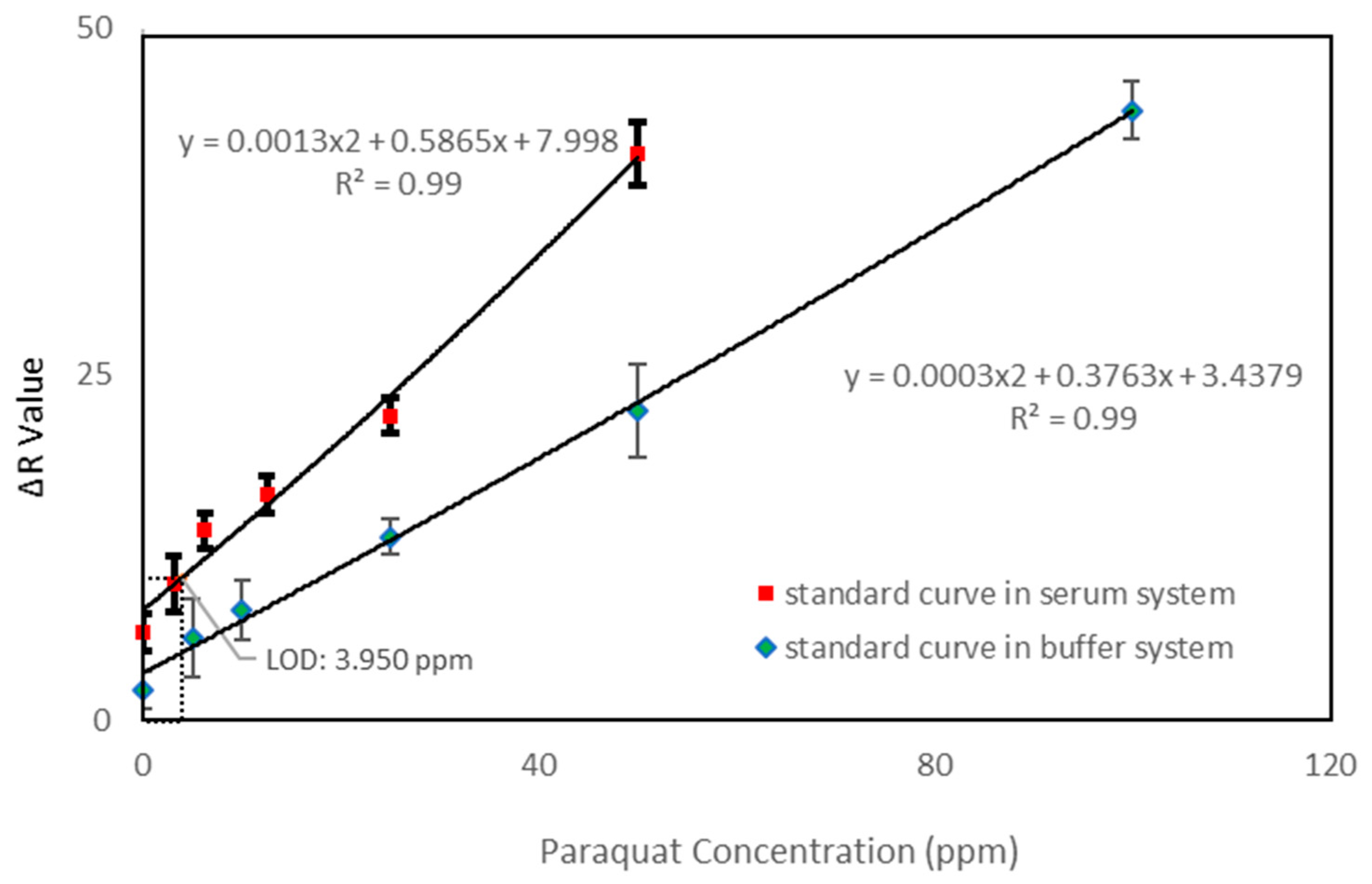 Micromachines 09 00586 g003